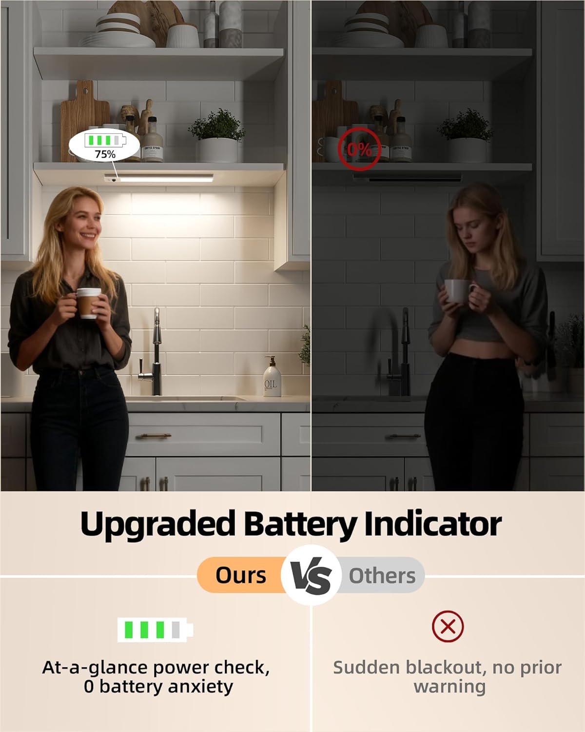 EZVALO 12inch Under Cabinet Lighting Wireless with Battery Indicator, 2500mAh Rechargeable Motion Sensor Light Indoor
