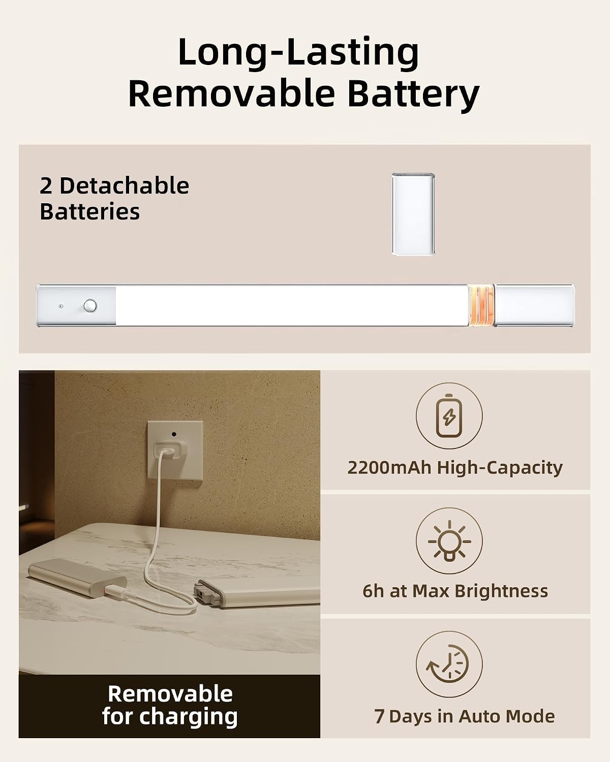 EZVALO Under Cabinet Lighting Motion Sensor Lights with Extra Battery | 2200mAh Long-Lasting Battery, 76 LEDs Dimmable