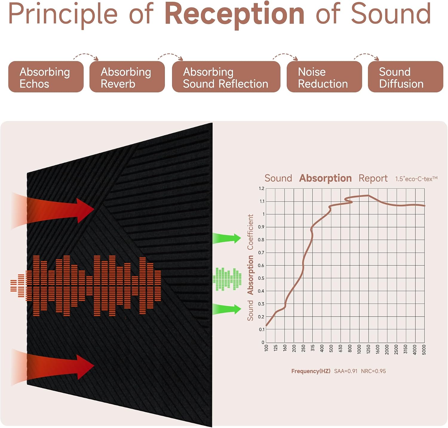 Self-Adhesive Sound Proof Panel 3D Decorative Wall / Black / Set of 6