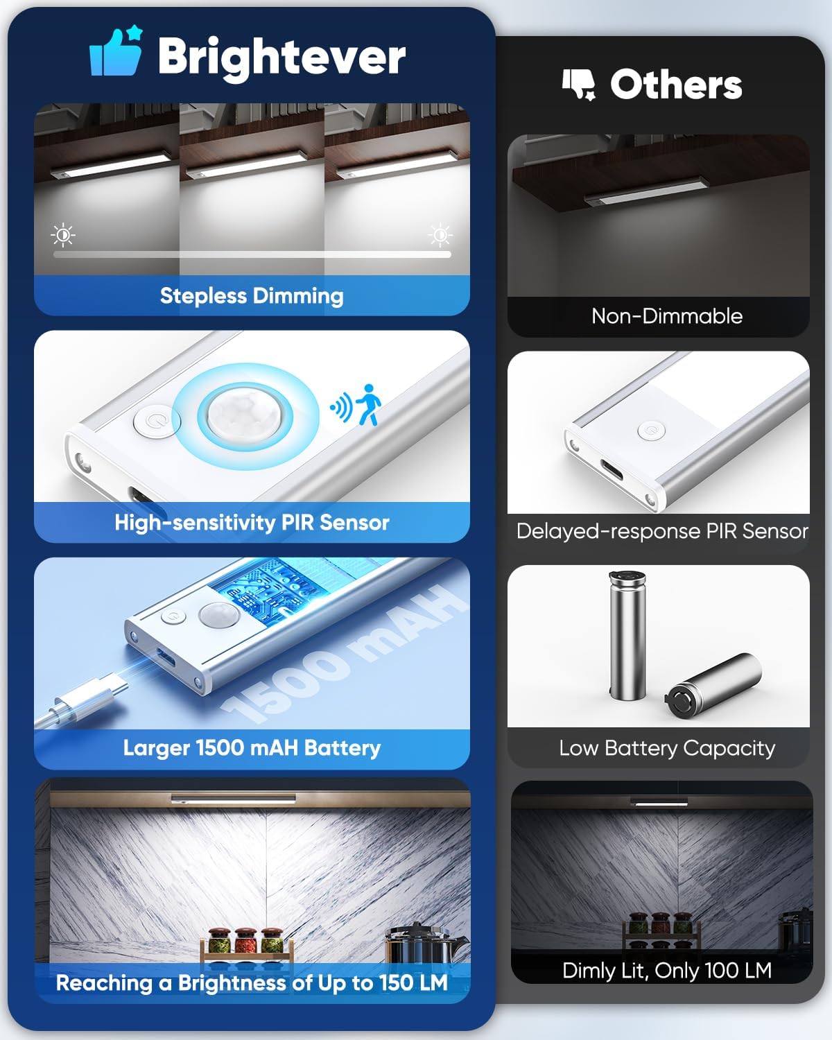 Under Cabinet Lights, LED Rechargeable Battery Operated Motion Sensor Lights Indoor, 6500K Magnetic Dimmable Closet