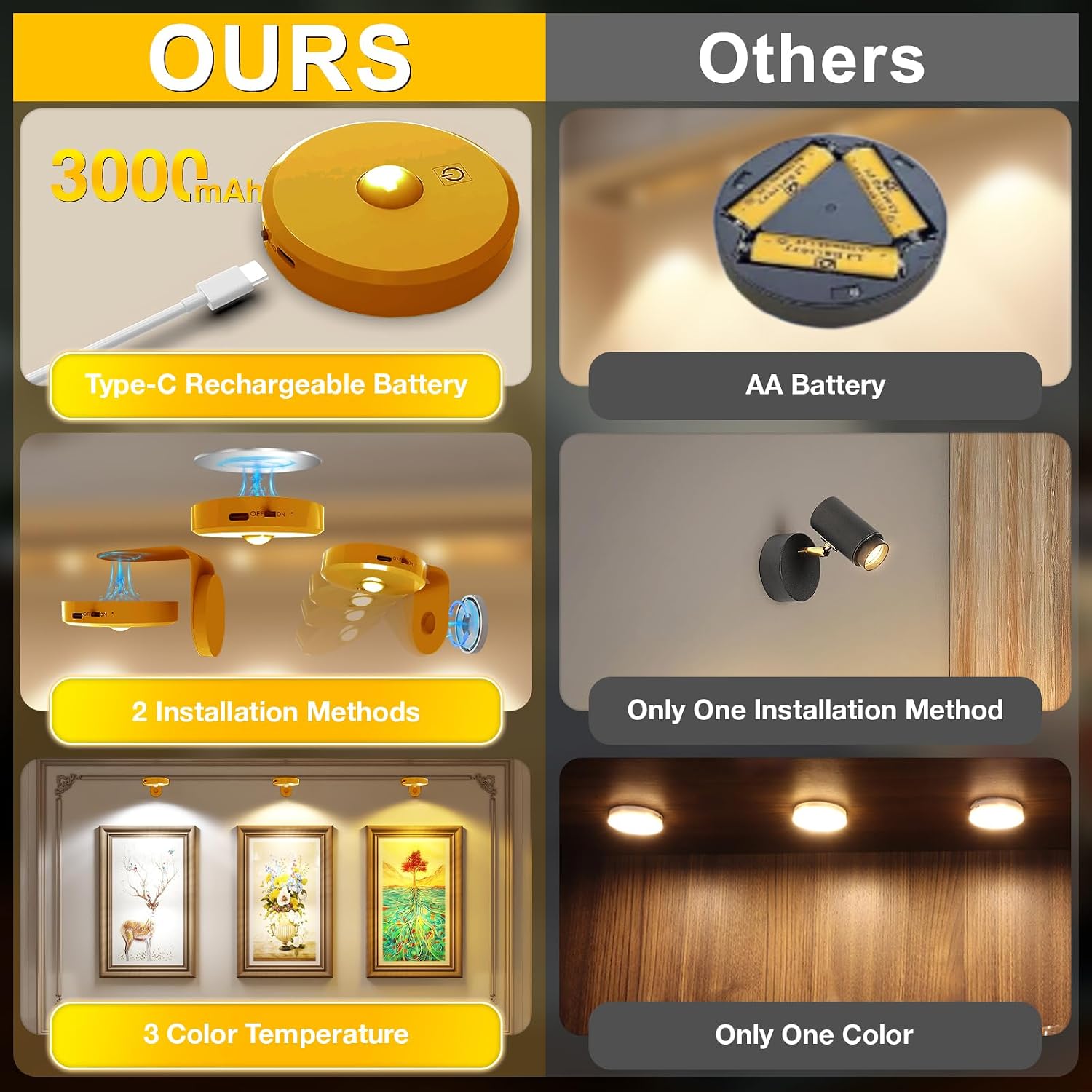 Picture Lights for Wall Wireless with Magnetic,2000mAh Rechargeable Picture Frame lights with Dimmable,Puck Lights with