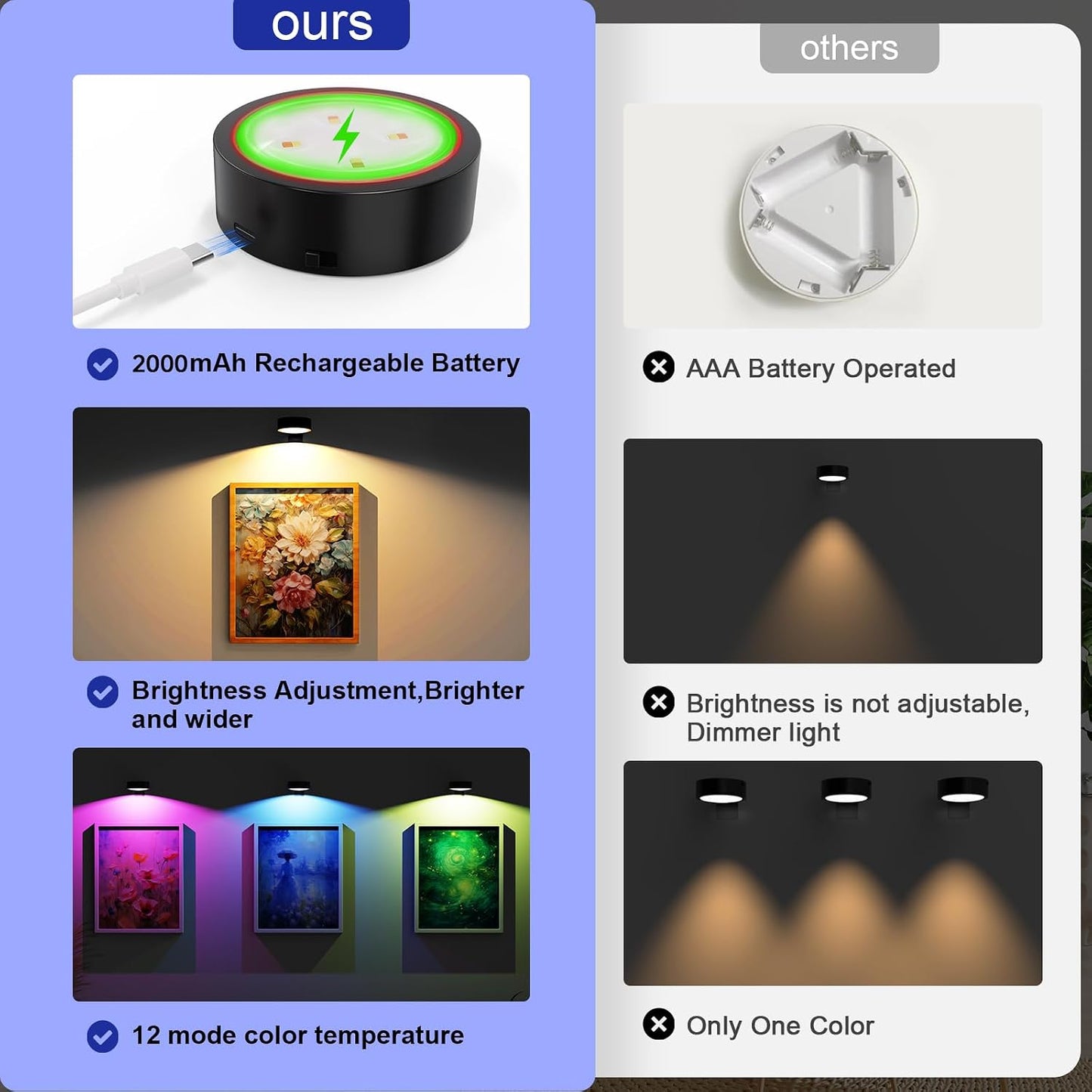 3 Pack Picture Lights for Wall, 13 RGB Color Rechargeable Battery Operated wall lights, Picture Frame lights with 3