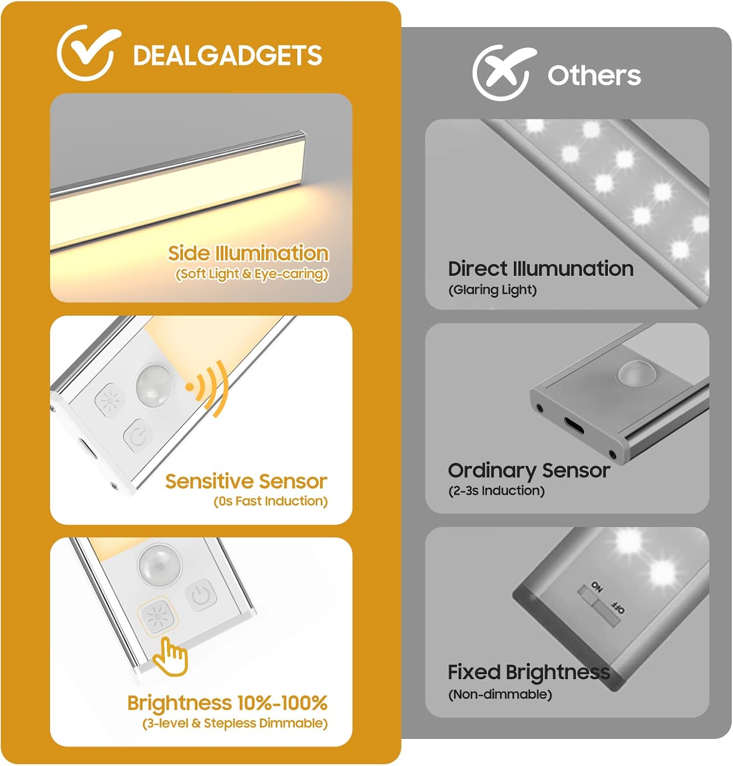 3 Pack Under Cabinet Lights, 32 LED Warm White Rechargeable Under Cabinet Lighting Motion Sensor LED Lights for