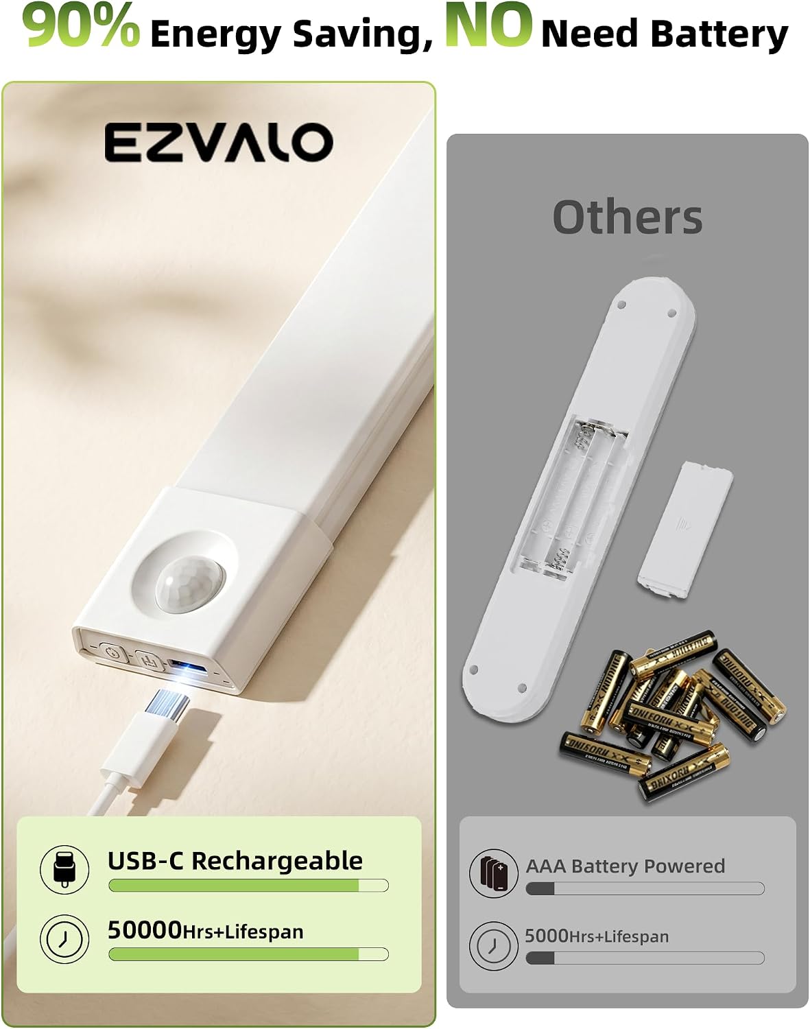 EZVALO 6-Pack Under Cabinet Lighting, Wireless Closet Lights, 50 LED Rechargeable Motion Sensor Light, Dimmable, 3