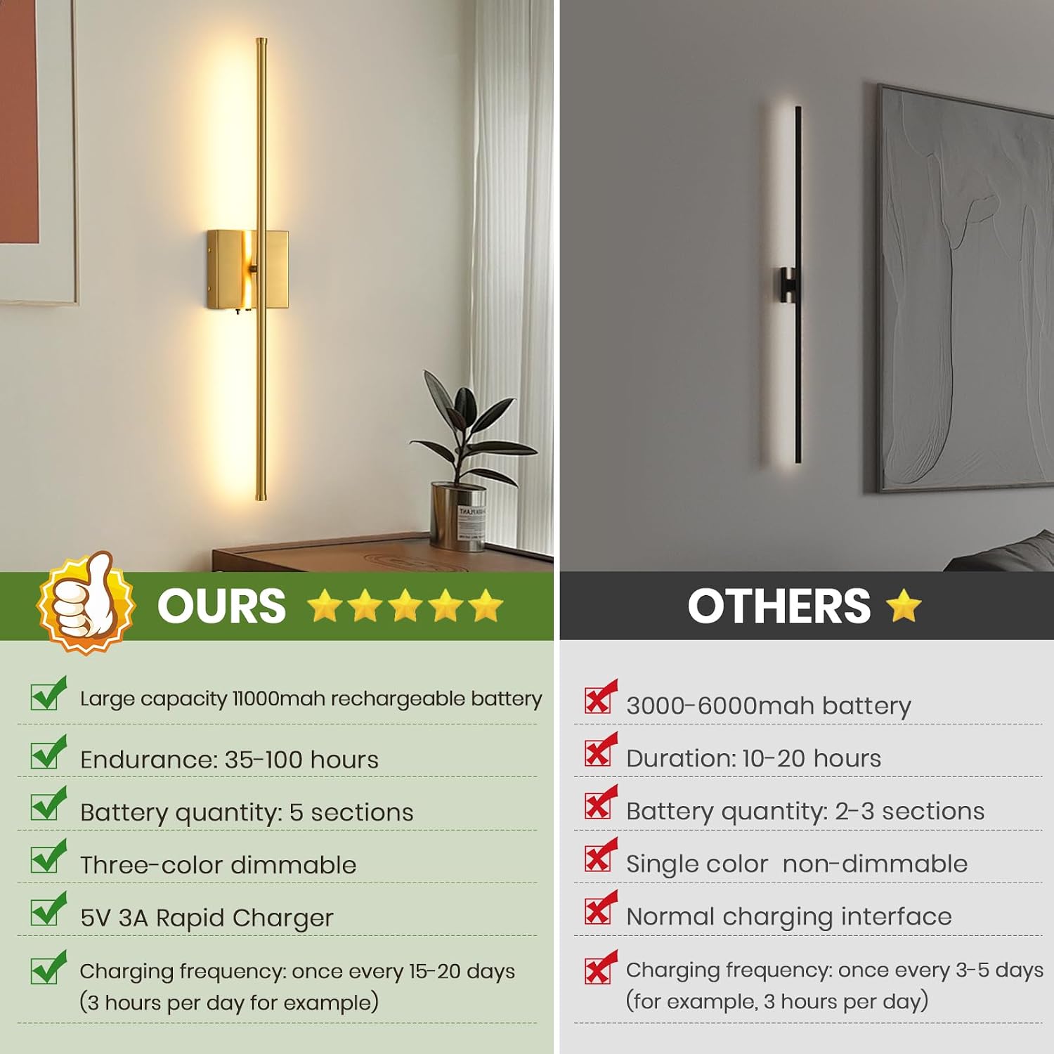 Rechargeable Battery Operated Wall Sconces, 11000mAh Wireless Brushed Gold Wall Lights with Remote Control, 350°Rotate