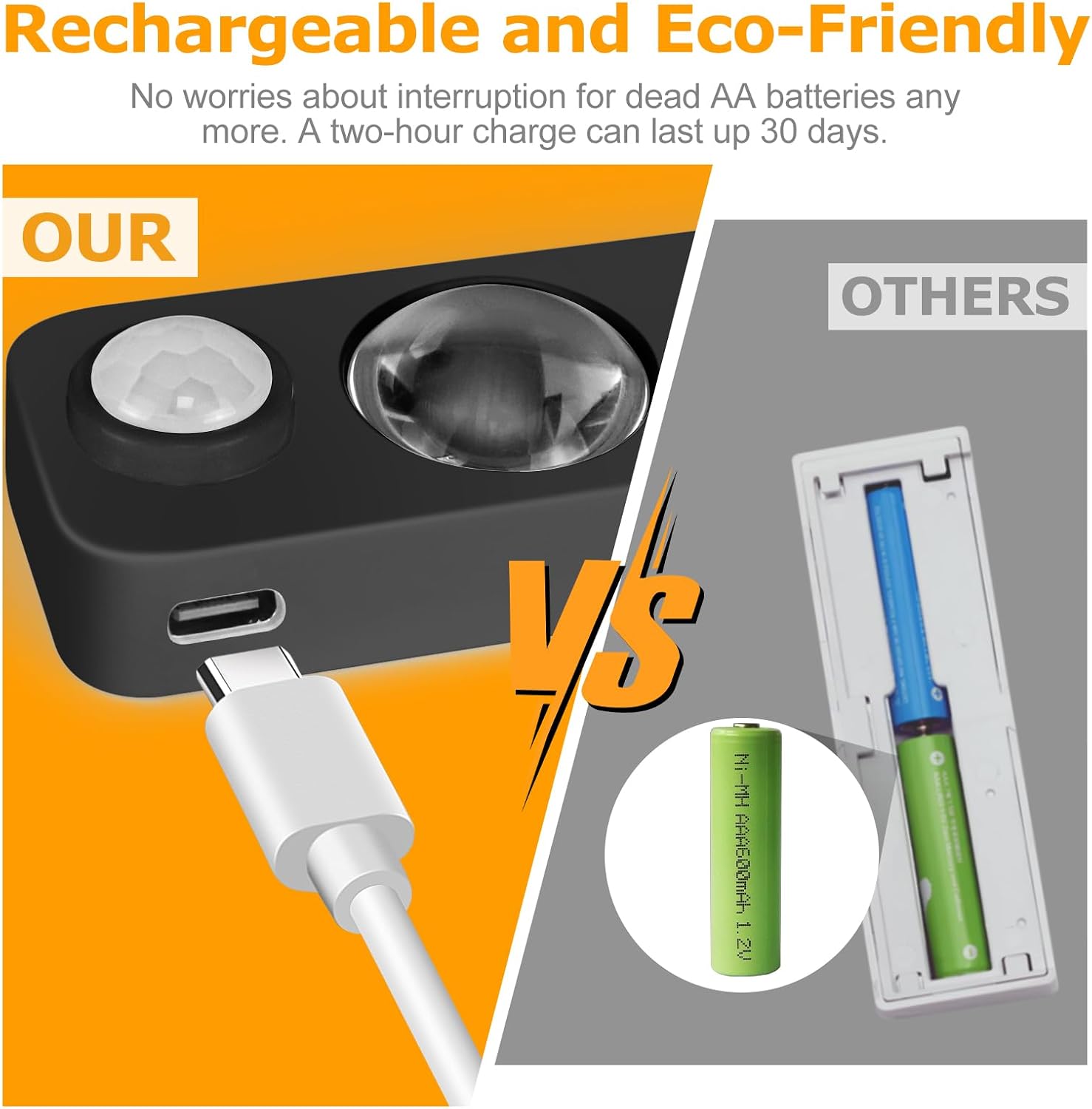NIEGNOWOO LED Motion Sensor Puck Lights, Rechargeable Cabinet Lights, Stick on Wireless LED Night Light for Closet