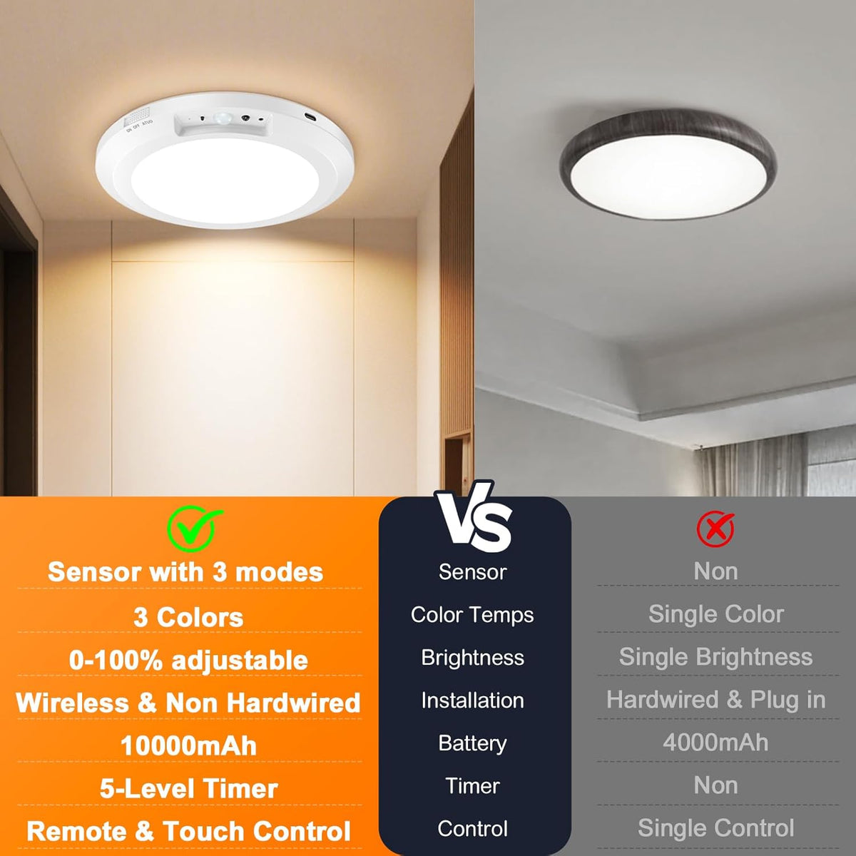 Rechargeable Motion Sensor Ceiling Light Indoor Closet Light with Remote | Battery Operated Ceiling Light with Timer