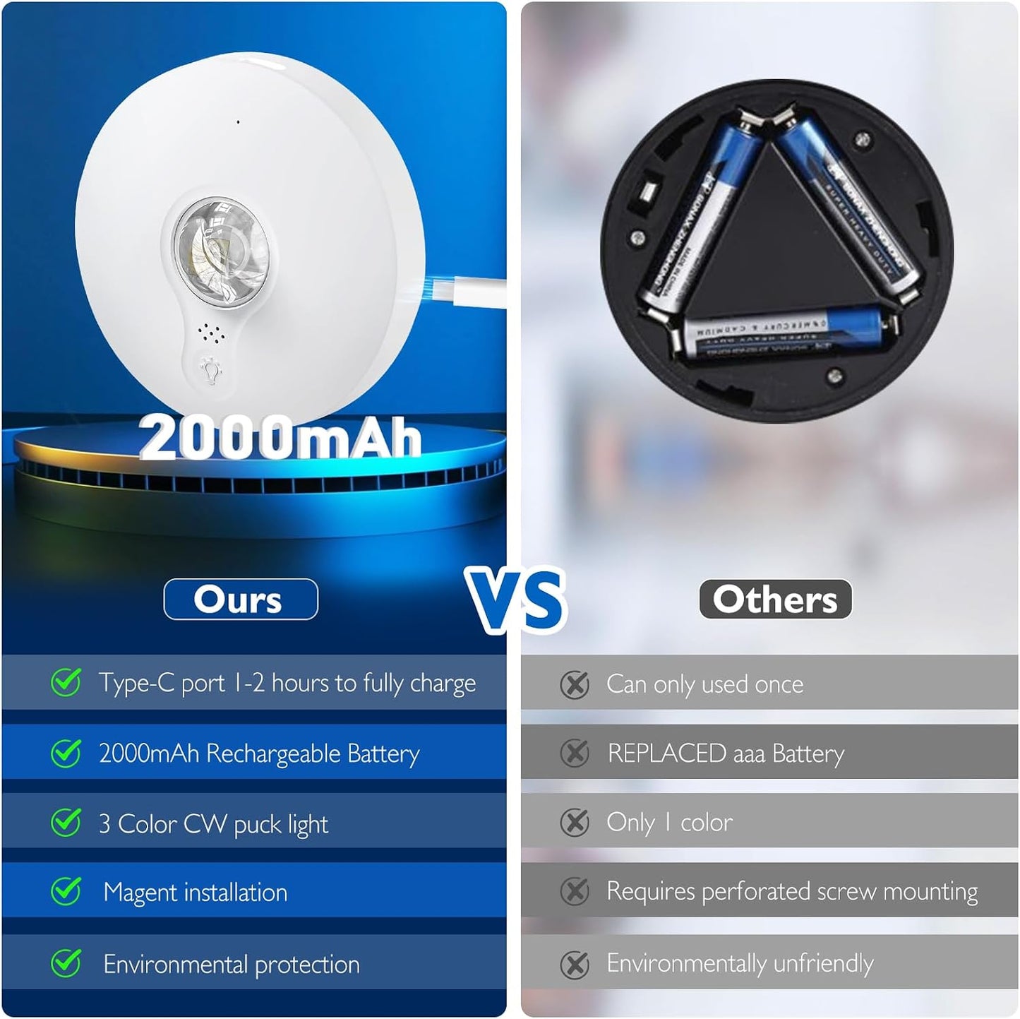 UNUSROOM Rechargeable Puck Lights with Remote Control,2000mAh High Capacity Battery Operated LED Under Cabinet