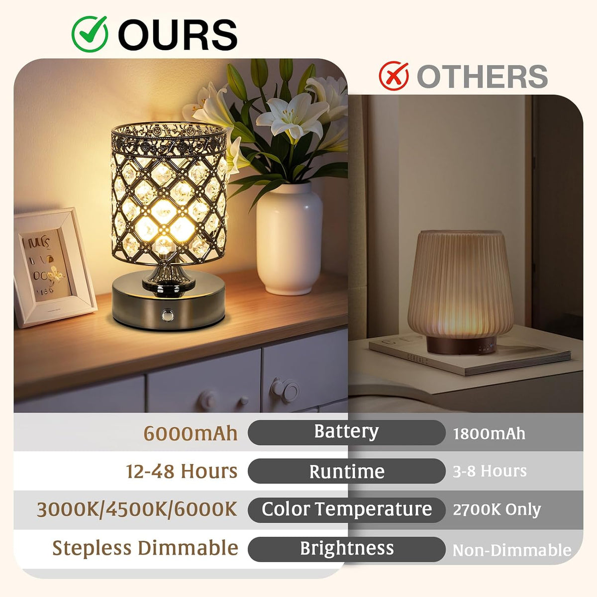 Black Small Crystal Rechargeable Cordless Table Lamps Set of 2 | 6000mAh Battery, 3 Color Temps, Stepless Dimming