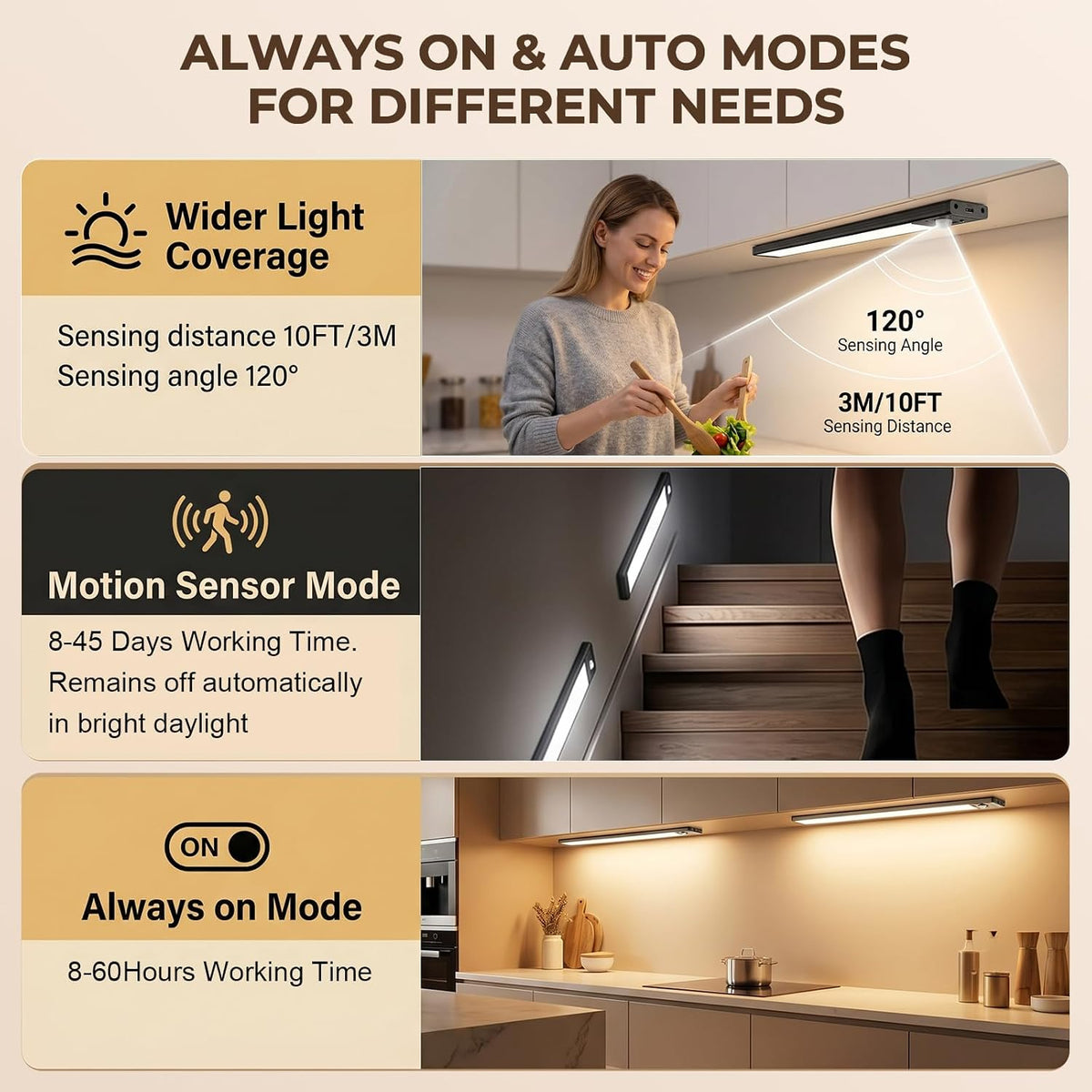 4Pack Under Cabinet Lighting Rechargeable -10" Ultra-Thin Black 3 Color Temps Super Bright, Motion Sensor, Long Lasting