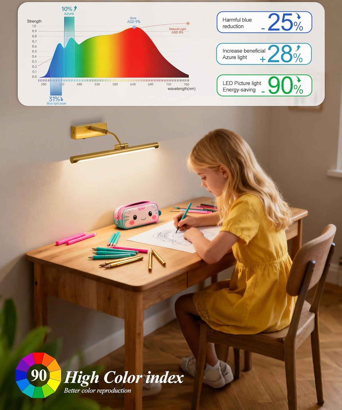 Picture Lights for Wall Battery Operated,16 Inch Wireless Rechargeable Art Lights for Pictures,3CCT Dimmable