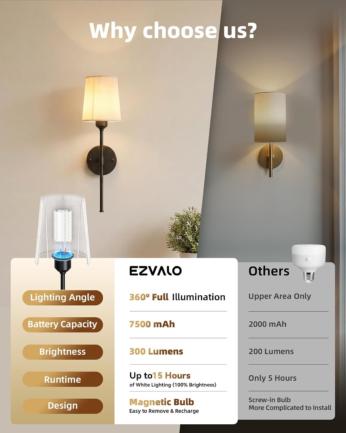 Rechargeable Wall Lights Set of 2, 7500mAh, RGB, Wireless Wall Lamps with Remote, Dimmable, Magnetic Bulbs, No-Wiring
