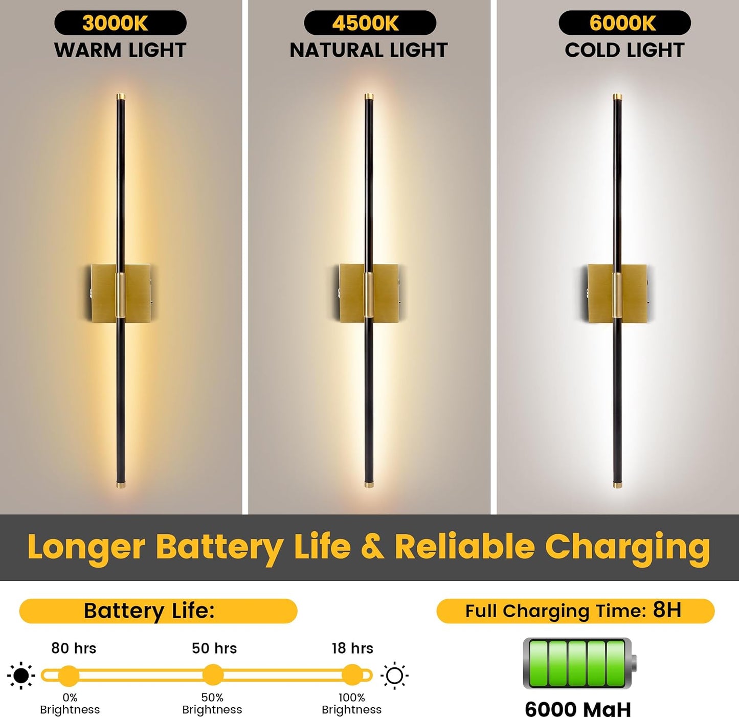 15800 mAh Battery Operated Wall Sconces with Remote Control Dimmable Wall Sconces Set of Two 3000K LED Brass Gold and