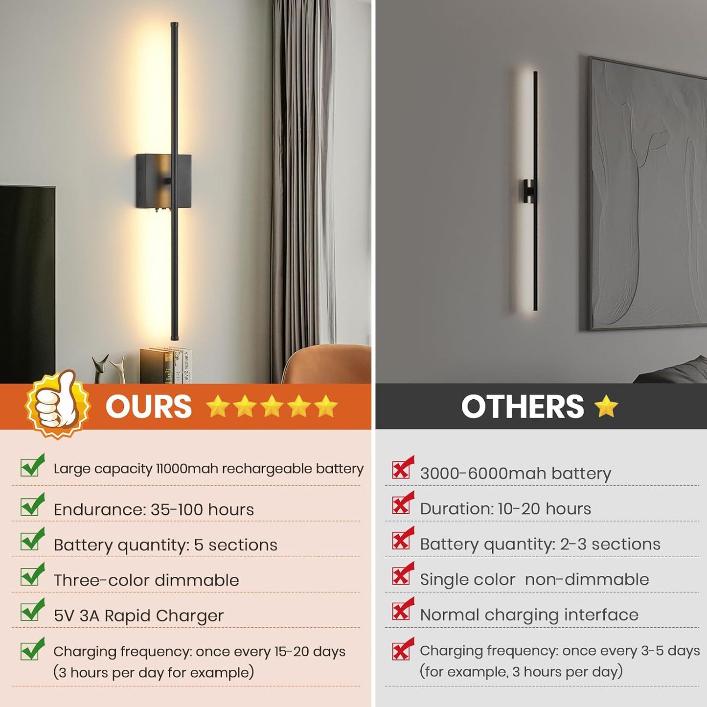 Battery Operated Wall Sconces with Remote Control, 11000mAh LED Wireless Rechargeable Black Wall Lights, 350°Rotate