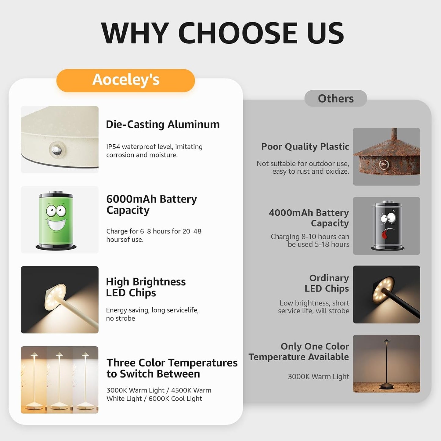 Cordless LED Table Lamps,Portable Battery Desk Lamp,2 Pack,Beige | 6000mAh Rechargeable,3000K/4500K/6000K Touch