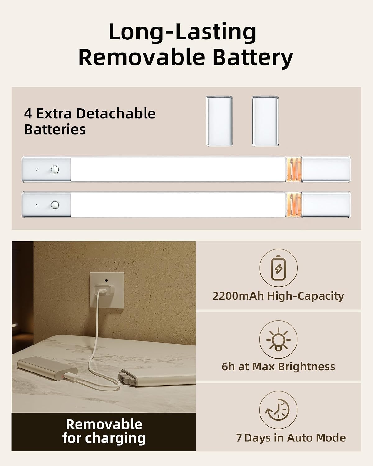 EZVALO Under Cabinet Lighting, 2200mAh Closet Lights with 2 Extra Batteries, 3 Color Temps Motion Sensor Lights Indoor