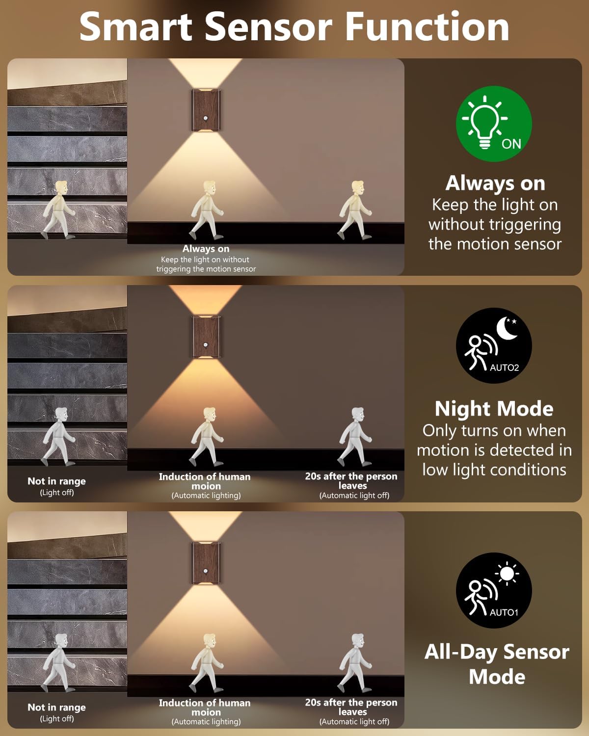 WERFOP Rechargeable Motion Sensor Wall Light Set of 2 (Walnut) | 5000mAh Wireless Battery Operated,3 Colors Up/Down