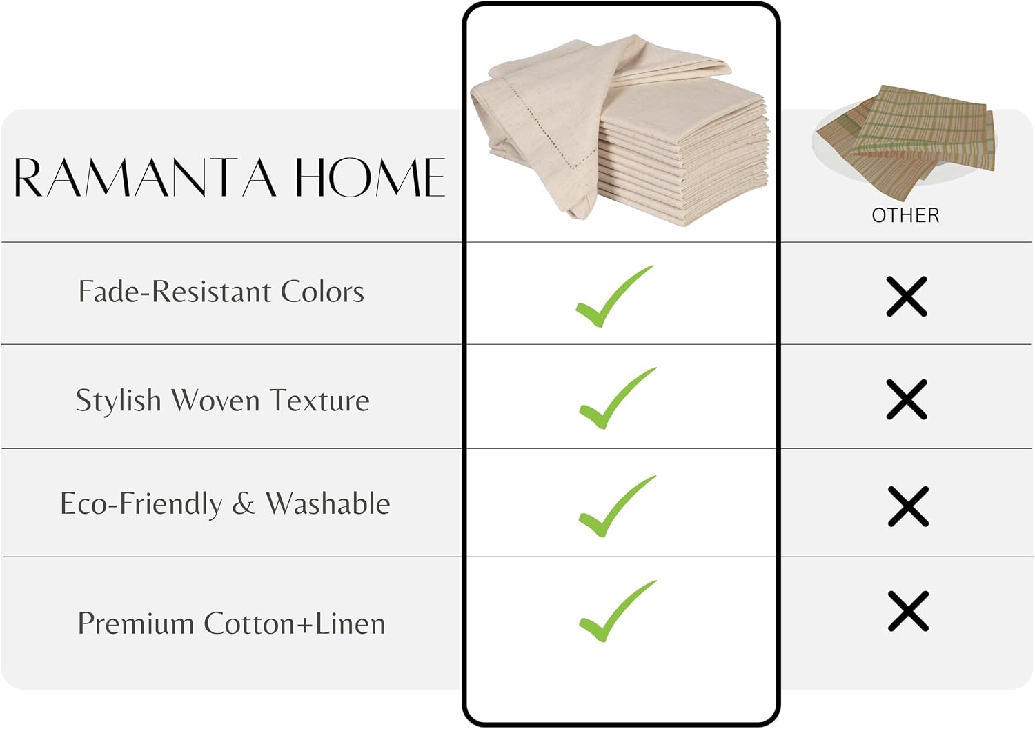 Ramanta Home Natural Cloth Dinner Napkin Set of 12-20x20 Inch, Premium Cotton Linen Flax Hemstitched Napkins, Soft