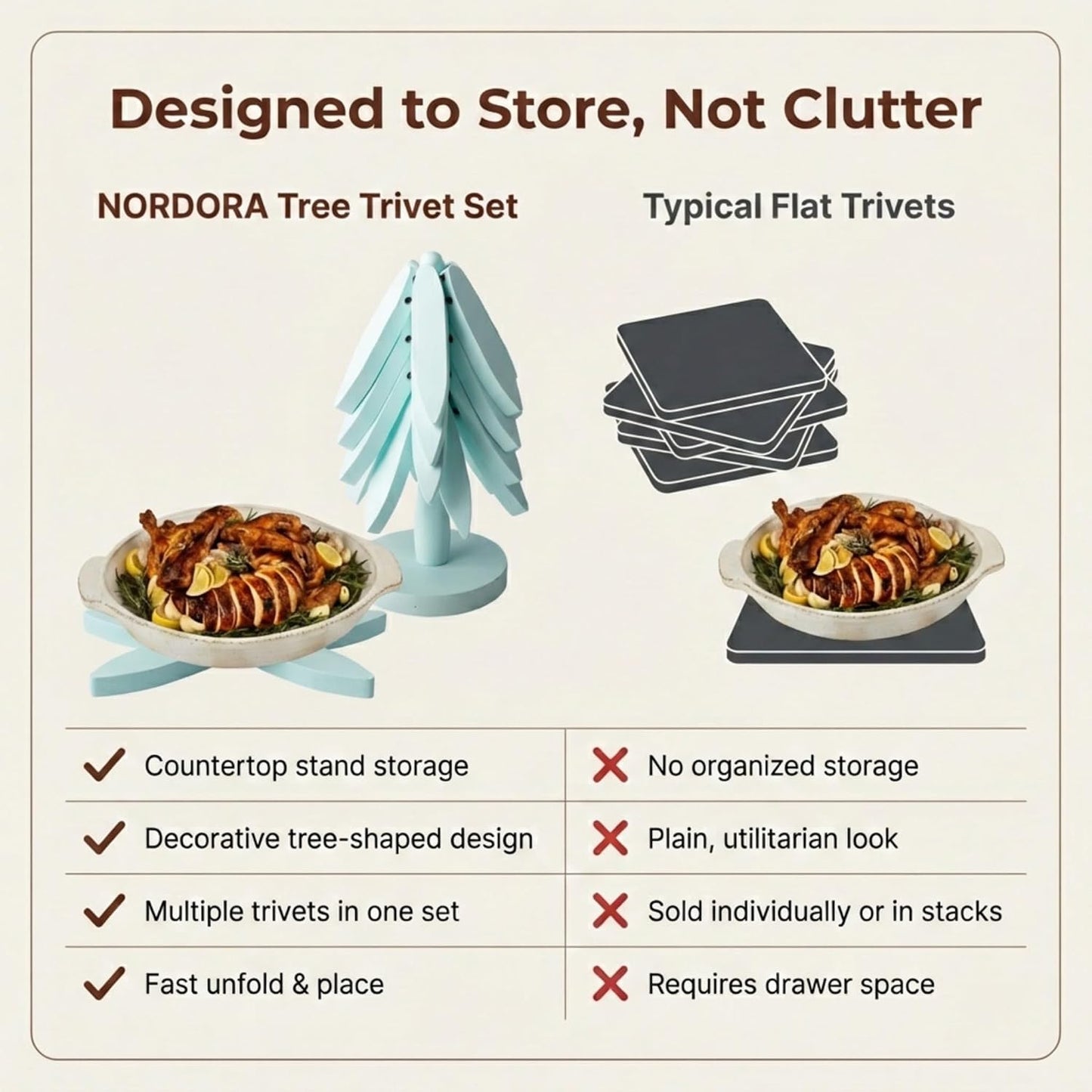 Tree Shaped Wooden Trivets for Hot Dishes, Pots & Pans - Hot Pads | Heat-resistant countertop protection, compact