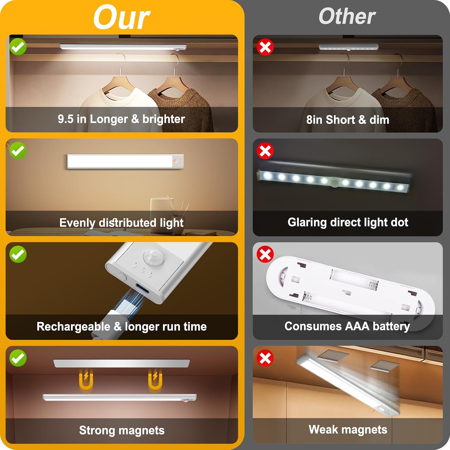 BLS Under Cabinet Lights, 74 LED lights Battery Operated Motion Sensor Light Indoor, USB C Rechargeable Closet Lights