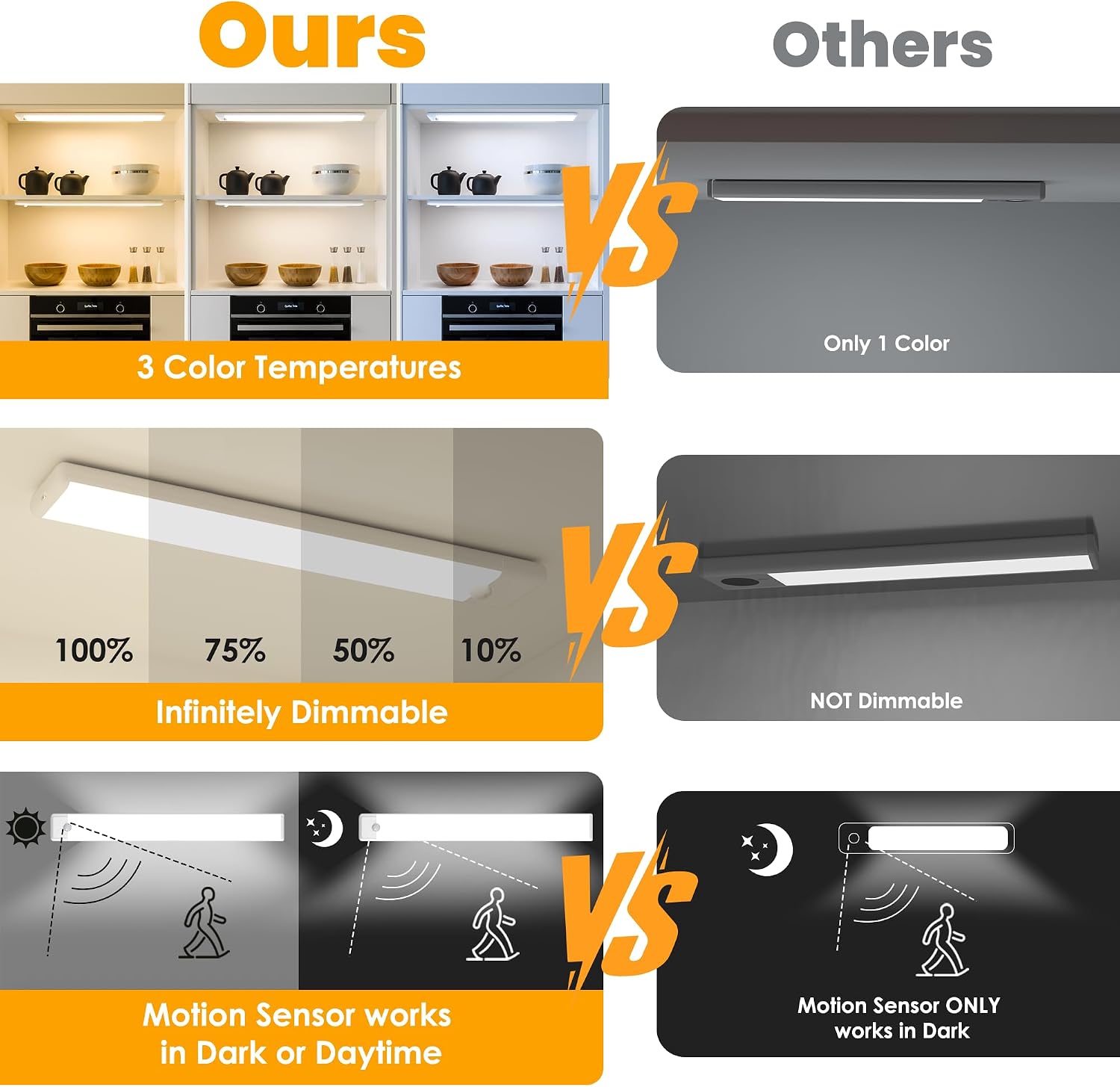 15.7 inch Motion Sensor Under Cabinet Light, 5-Pack, 3 Color | Dimmable, Rechargeable, Magnetic Closet Light, Wireless