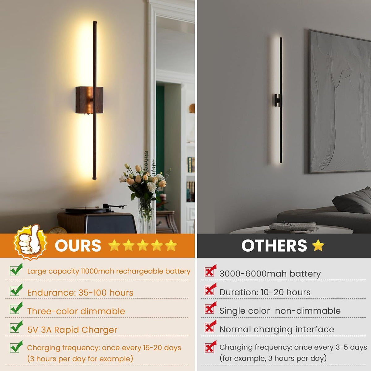 Rechargeable Battery Operated Wall Sconces, 11000mAh Faux Walnut Finish Wall Lights with Remote Control, 350°Rotate