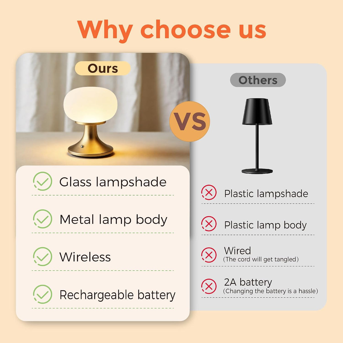 Cordless Mushroom Table Lamp - Stepless Dimming - 2700K Warm Light - Gold | Aluminum Base & Glass Shade - 150LM