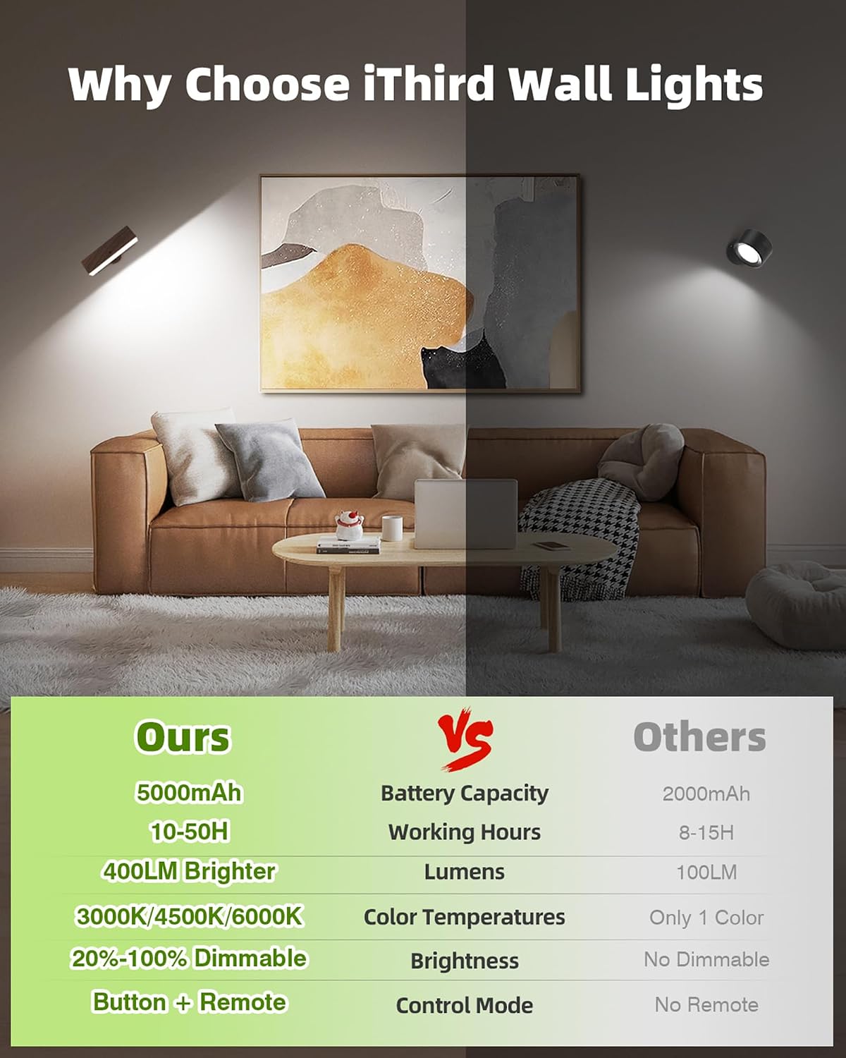 Battery Operated Wall Sconces Set of 2, Wood Rechargeable | Wireless Wall Light with Remote&Button, 360° Rotate