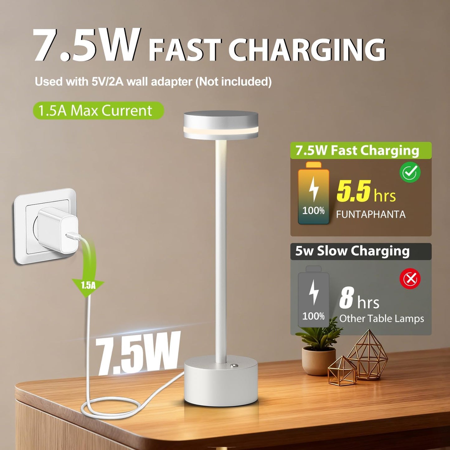 2 Pack Rechargeable Cordless Table Lamps Sliver Touch Dimmable | Aluminum, Warm White, 4000mAh Battery Operated, For