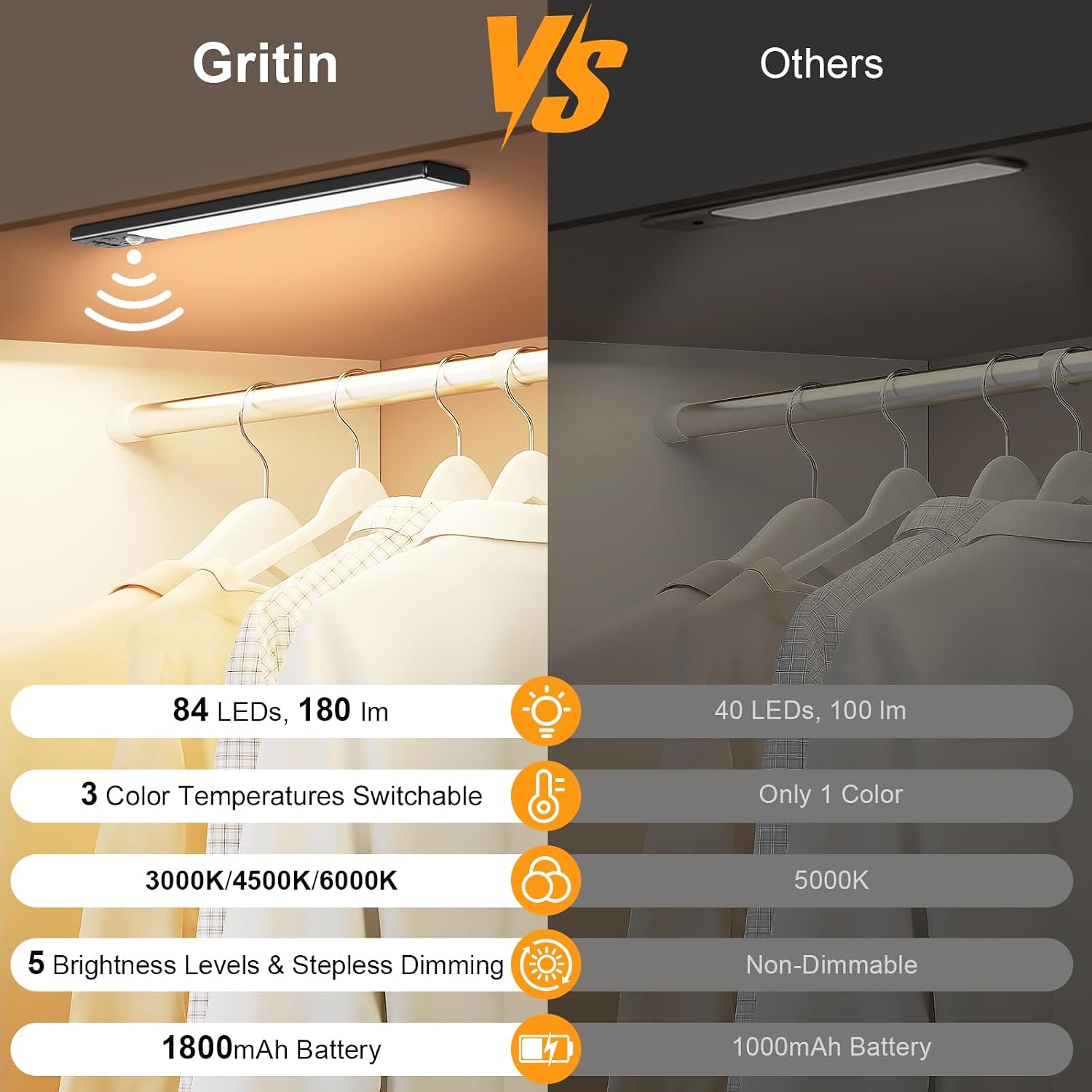 Gritin 10.2inch Under Cabinet Lighting Rechargeable 2 Pack | 3 Color Temps & 5 Brightness,Super Bright,4 Modes,Motion