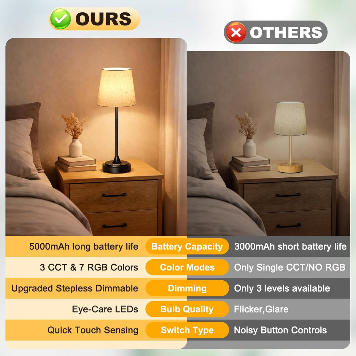 Wowag Cordless Table Lamp Rechargeable,5000mAh Battery Operated Desk Lamp,3 Colors & 7 RGB Stepless Dimmable,Touch