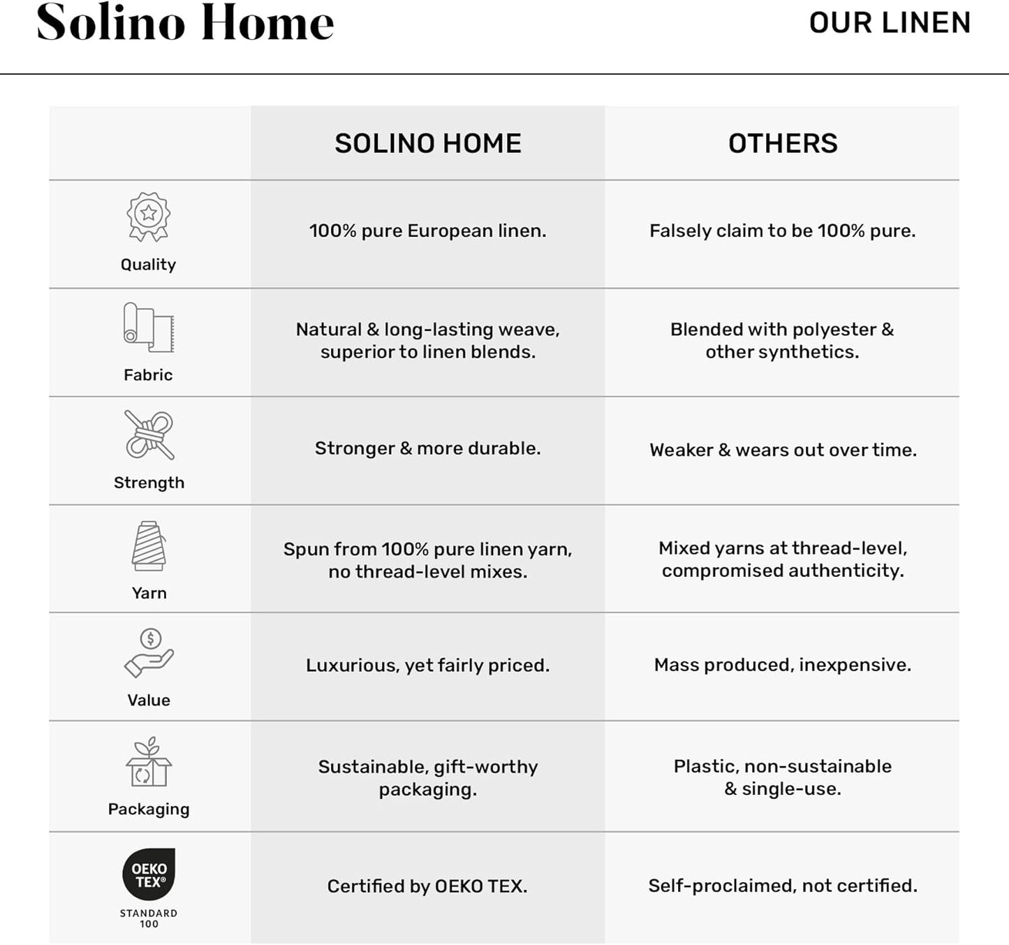 Solino Home 100% Pure Linen Dinner Napkins Moss Green, 20 x 20 in, Set of 4 | Classic Hemstitch Cloth Napkins for