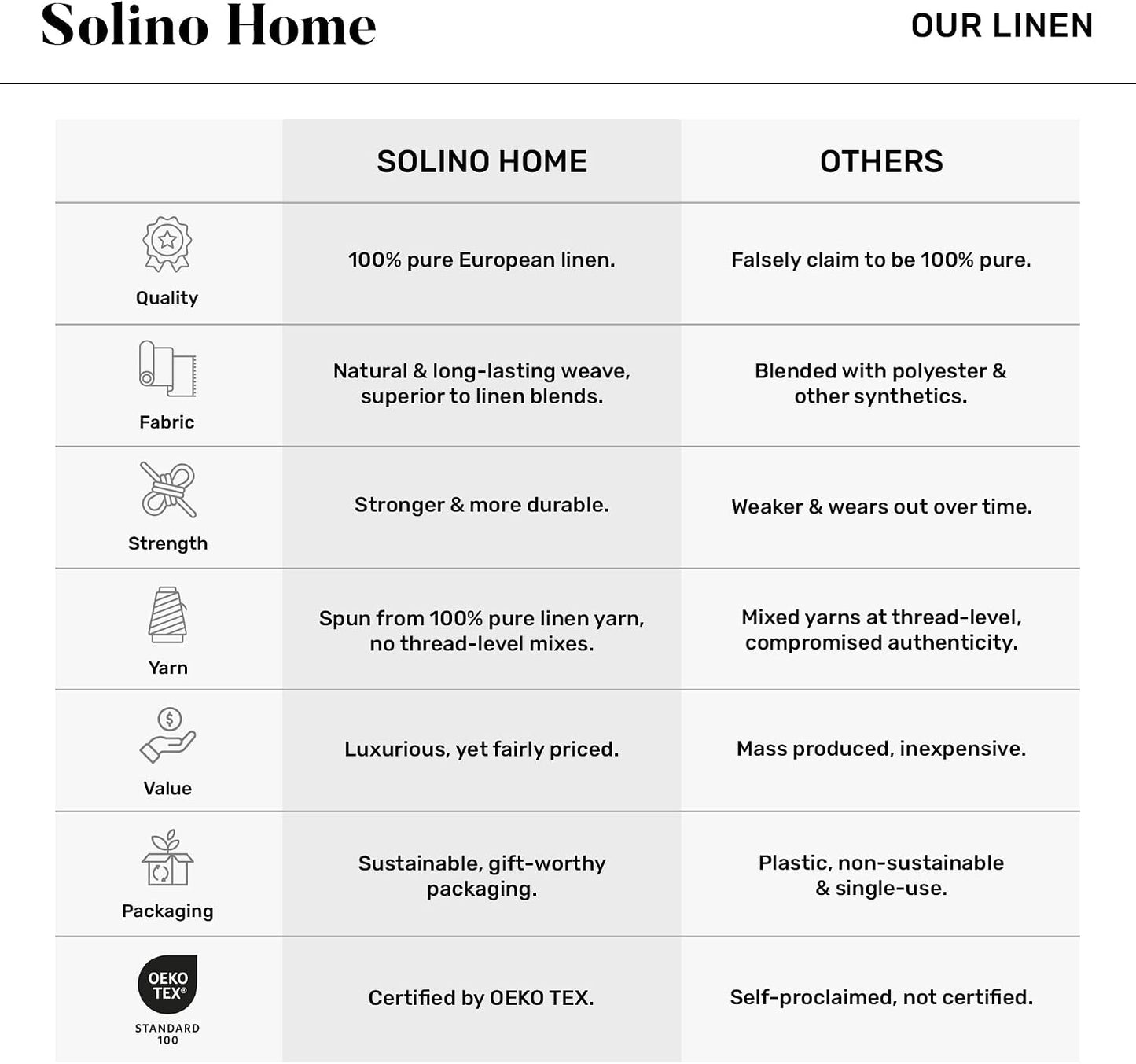 Solino Home 100% Linen Cocktail Napkins Light Natural, 6 x 6 in, Set of 12 | Classic Hemstitch Small Cloth Napkins for