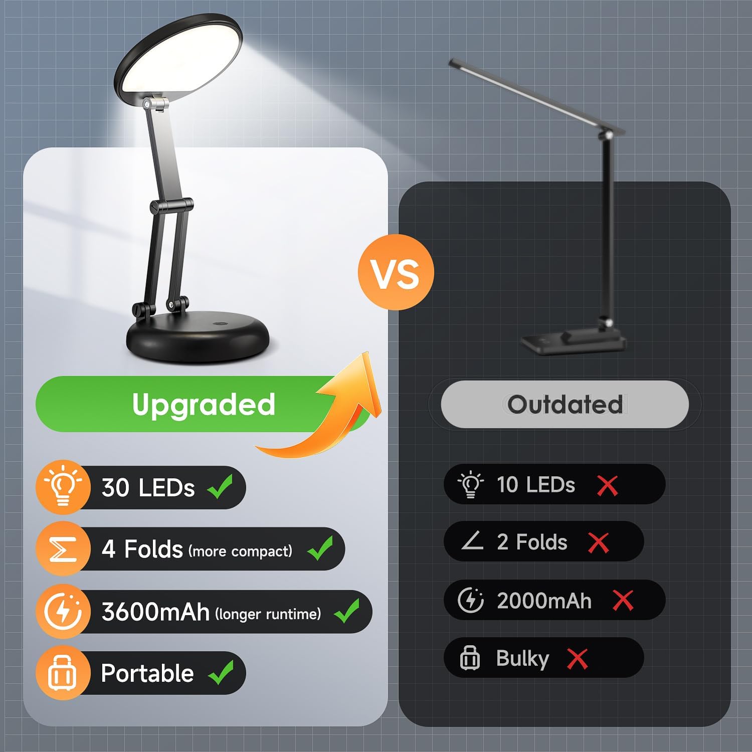 One Fire Cordless Lamp, 3600mAh Battery Operated Lamp, Rechargeable Lamp | 3600mAh Battery, 200H Use, 10 Brightness
