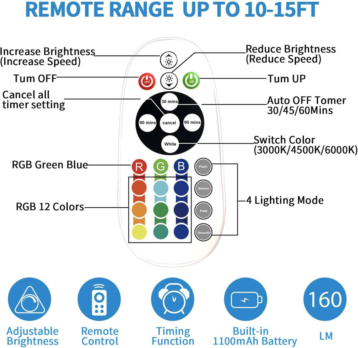 Under Cabinet Lighting,48LED RGB Rechargeable Under Cabinet Lights with Remote,Dimmable & 15 Color Temps,Magnetic