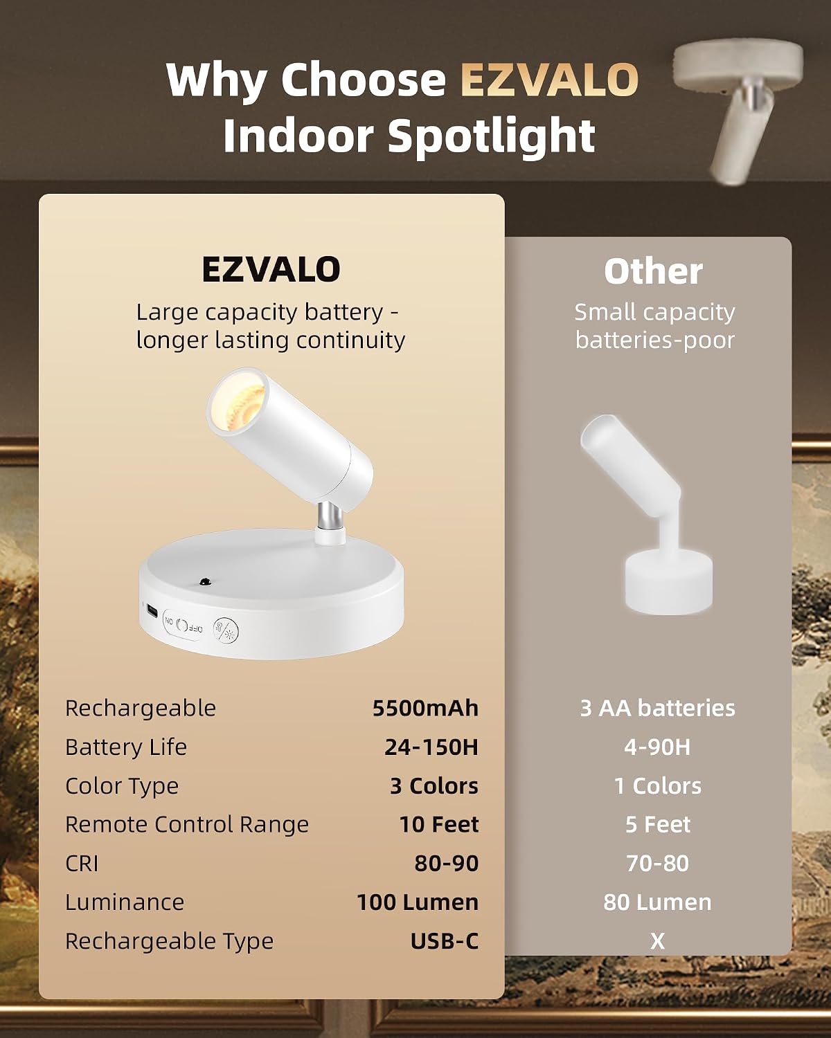 EZVALO Spot Lights Indoor, 5500mAh Rechargeable Plant Spotlights with Remote, Wireless Mini Art Accent Light with Timer