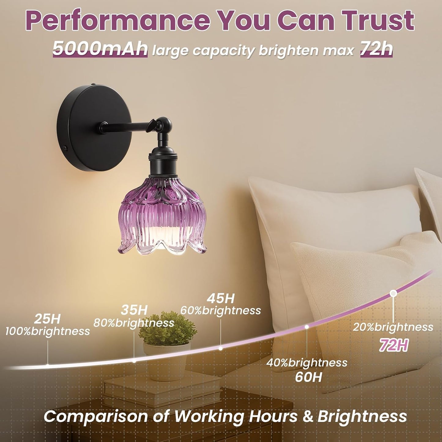 Vintage Battery Operated Wall Sconces: Gothic Wireless Rechargeable Light | 5000mAh Dimmable Powered Sconce Remote