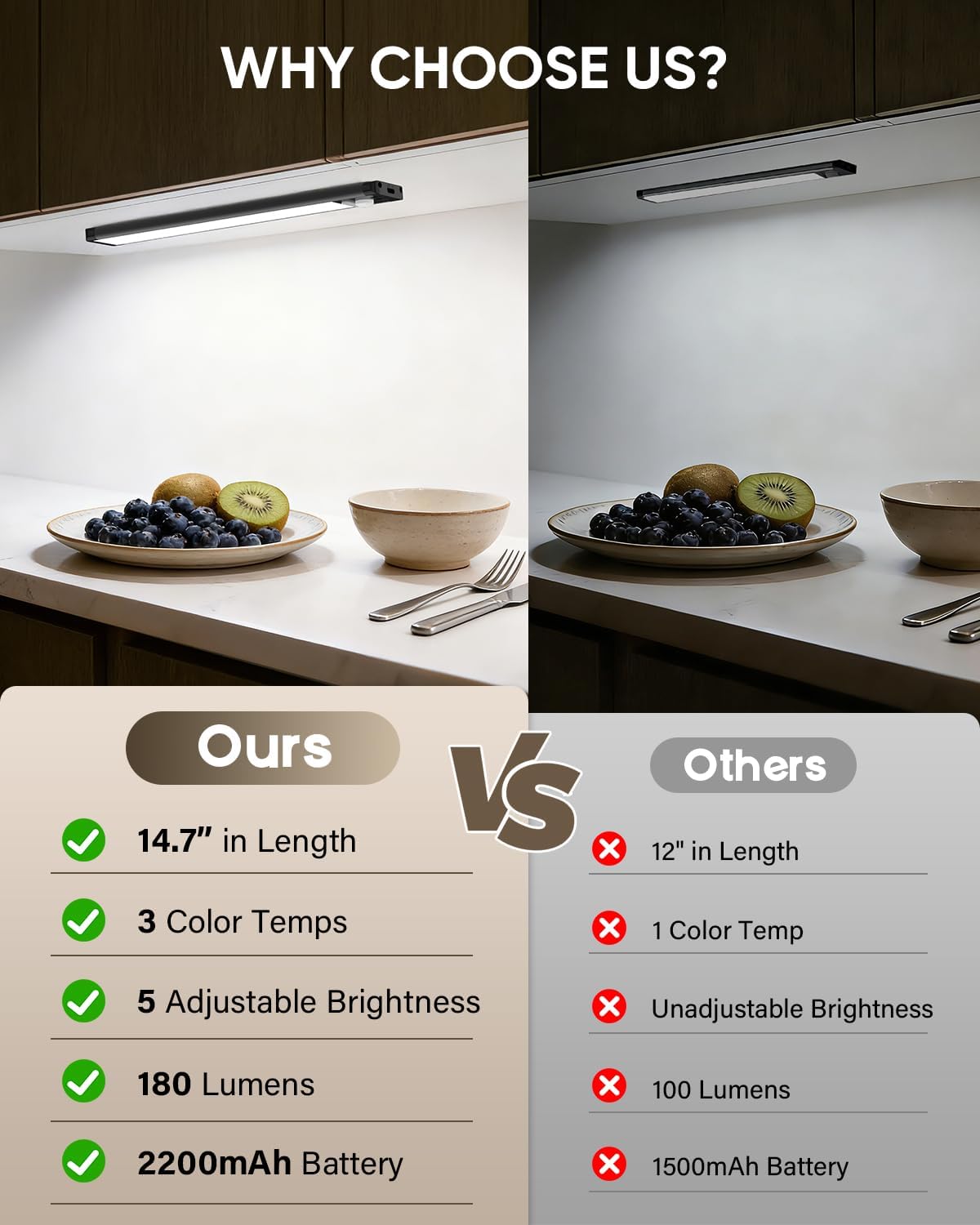 MCGOR 14.7inch Under Cabinet Lighting, Wireless Motion Sensor Light,3 Pack | 3 Color Temps, Rechargeable, 2200mAh