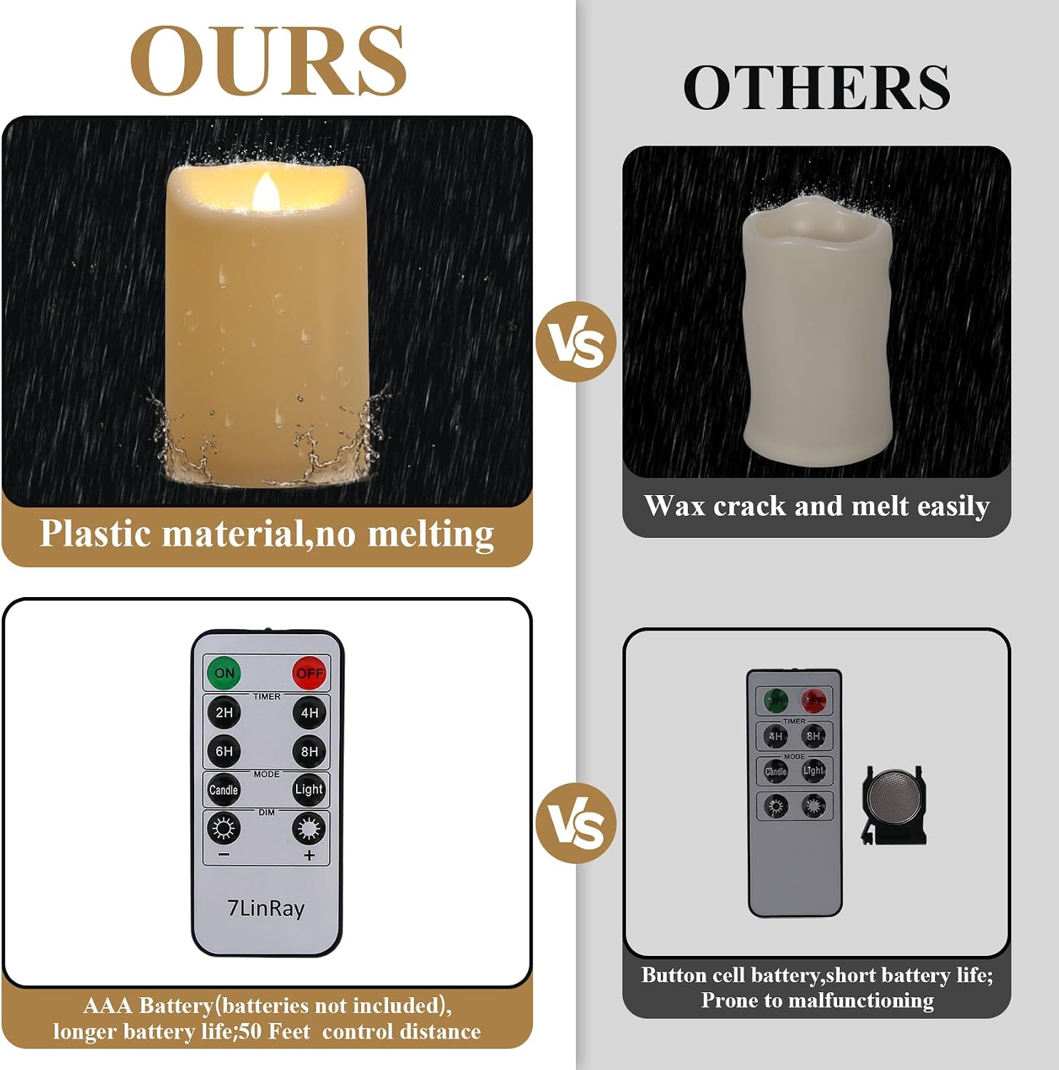4" x 6" 8" 10" Waterproof Outdoor Flameless Candles with Remote, Flickering Battery Operated LED Pillar Candles for