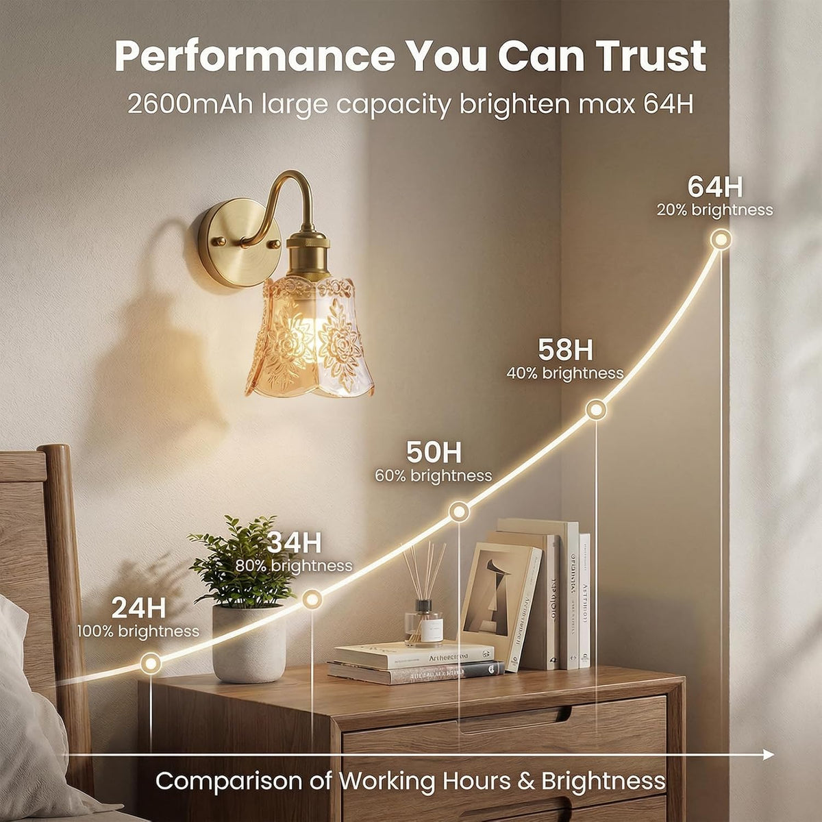 YUNICE Rechargeable Wall Sconces Set of 1 Battery Operated Wall Sconce with Remote Control Dimmable Cordless Wall Lamp