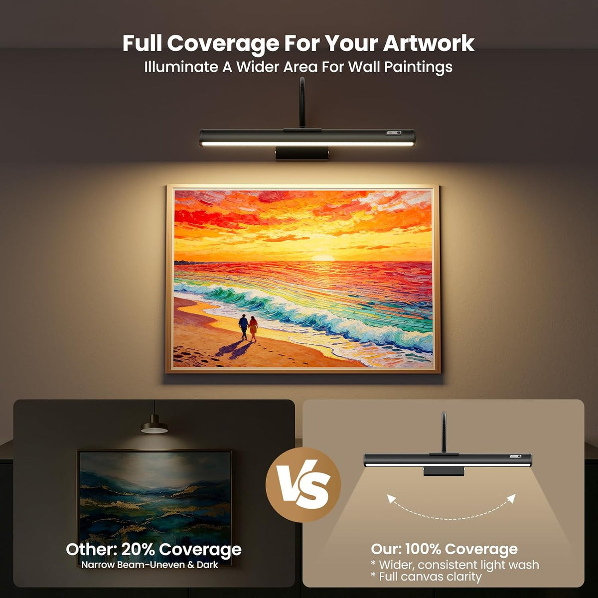iMaihom Picture Lights for Wall Battery Operated, 15.3" Rechargeable Picture Light with Remote, Magnetic Cordless Art