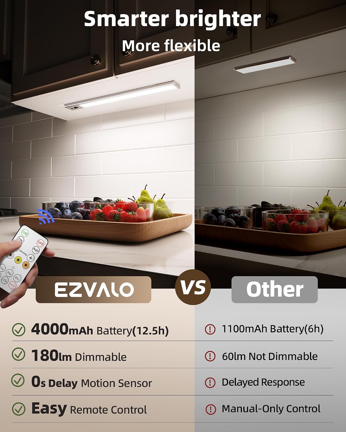 EZVALO 3-Pack 16.5inch Under Cabinet Lighting with Remote, 4000mAh Rechargeable Motion Sensor Lights, Magnetic Dimmable