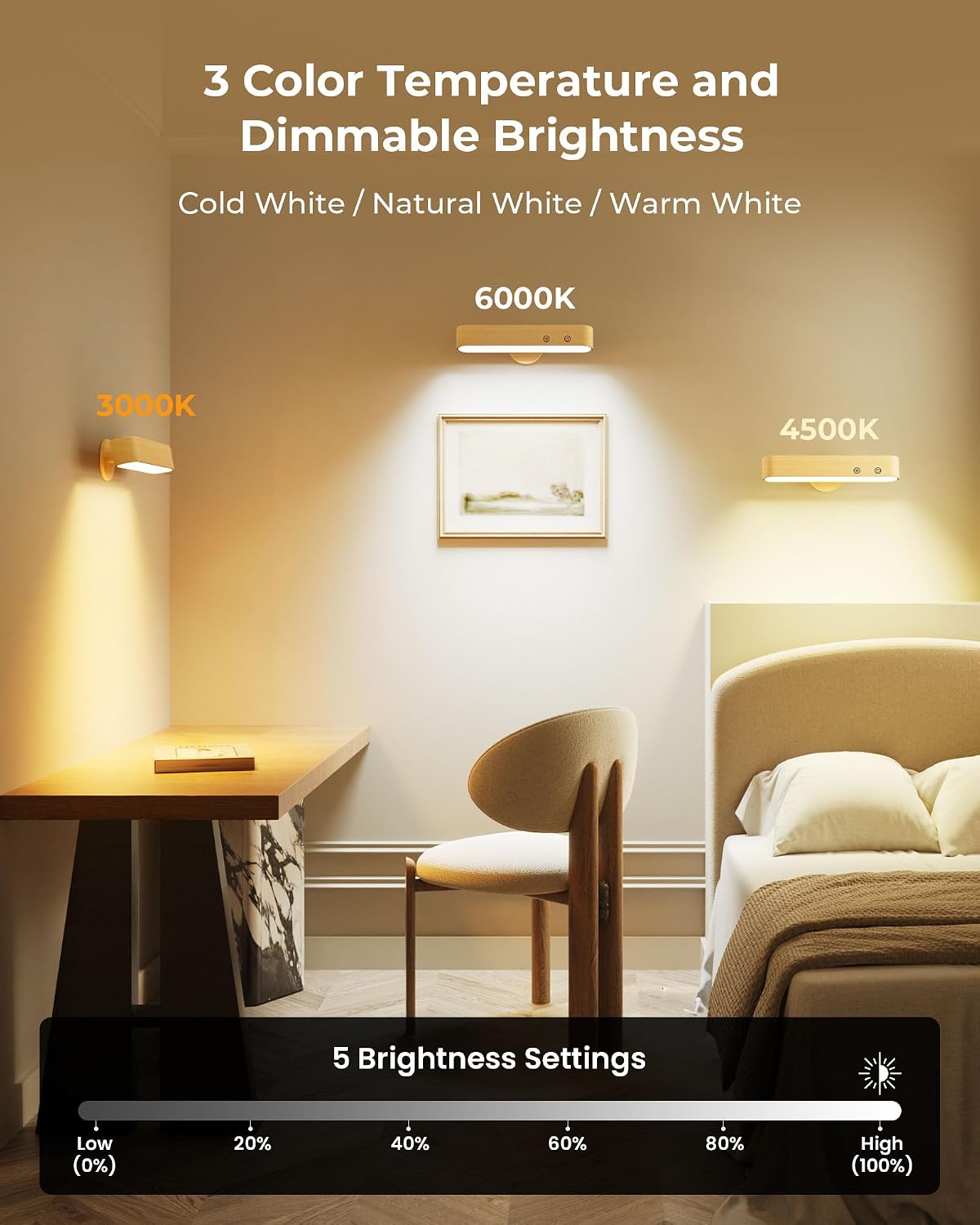 PopoIron 7500 mAh Rechargeable Wall Sconce, Battery Operated LED Wall Light for Bedroom with Remote Control & Touch