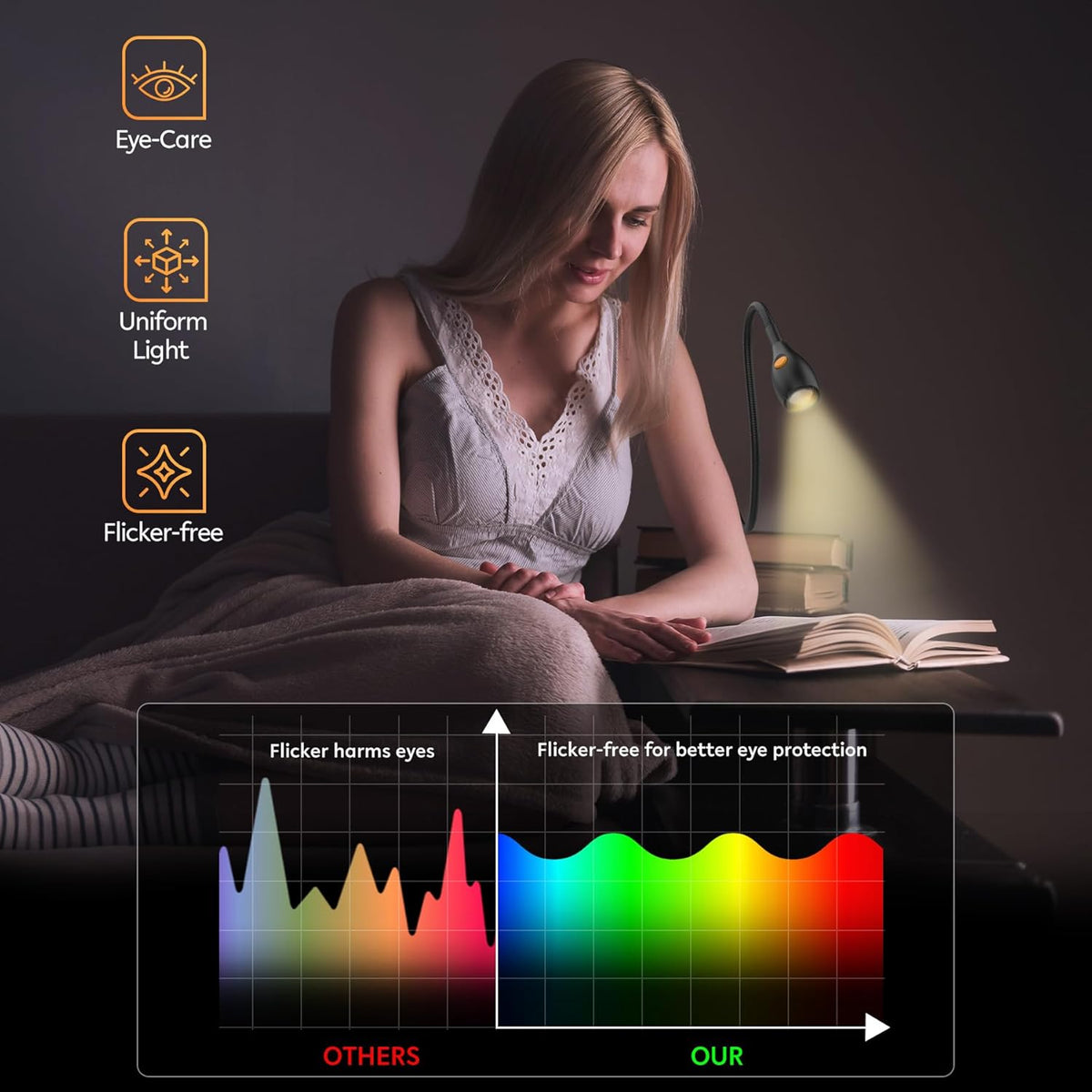 acegoo Minimalist Clip On Reading Light, Head Switch Headboard Book Lamp | With USB-C Adapter, Flexible Neck, Amber