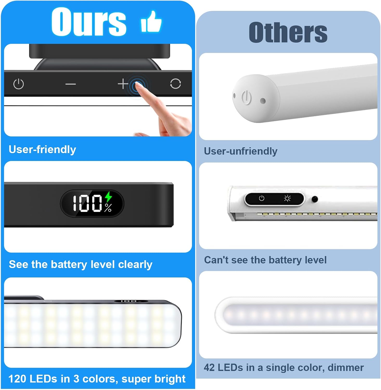 WILLED 5W Mirror Lights with Remote Control,3 Colors Adjustable Makeup Light with 120 LED,2500mAh Rechargeable Under