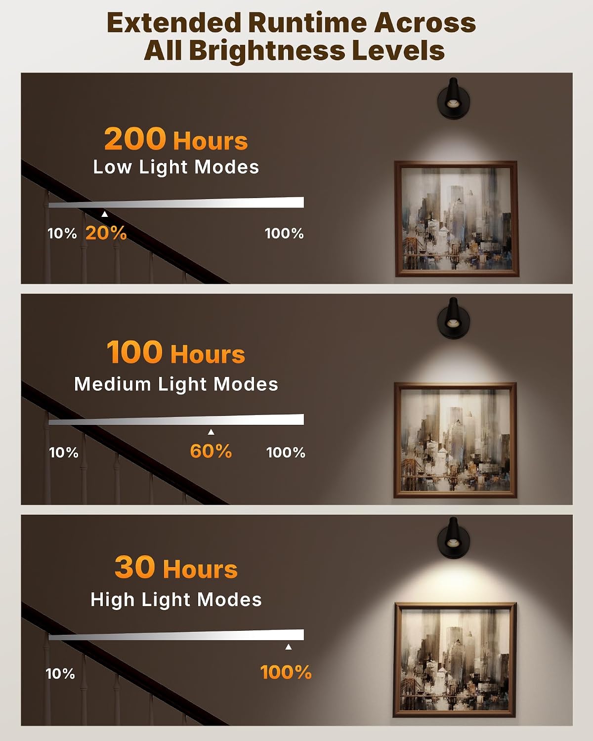 LED Spotlights Indoor, 5000mAh Rechargeable Battery Powered Picture Lights, Dimmable&Timer, 3CCT, Cordless LED Uplights