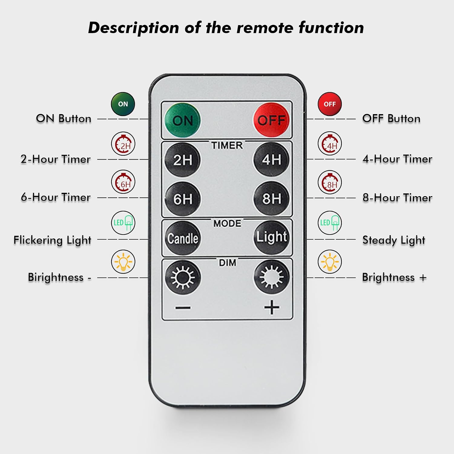 Rhytsing Set of 30 Clip On Candles for Christmas Tree with 2 Remotes, Battery Operated LED Candle Lights with Timer