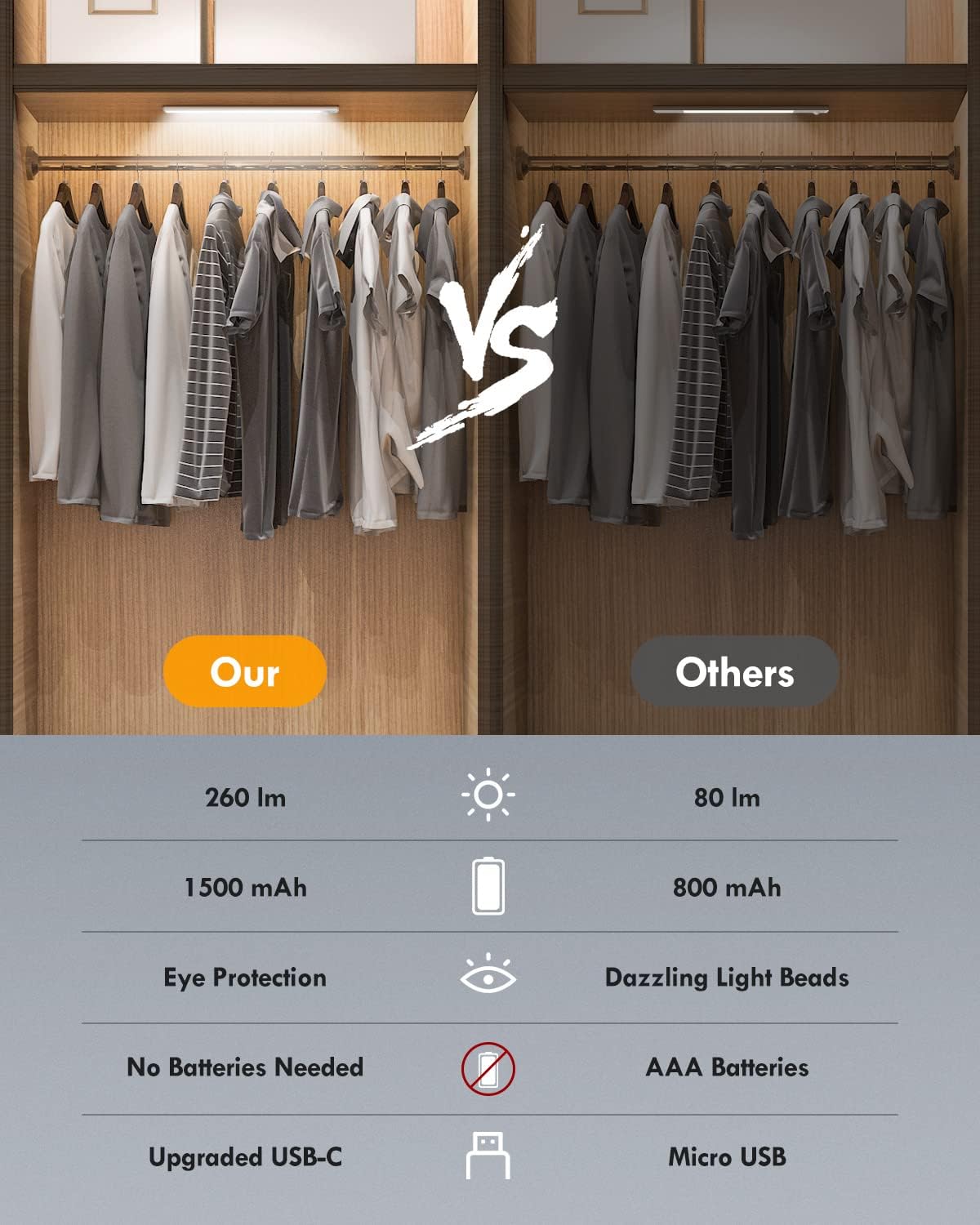 BLS LED Closet Lights, 52LED Motion Sensor Light Indoor, Under Cabinet Lights Rechargeable USB-C Under Cabinet