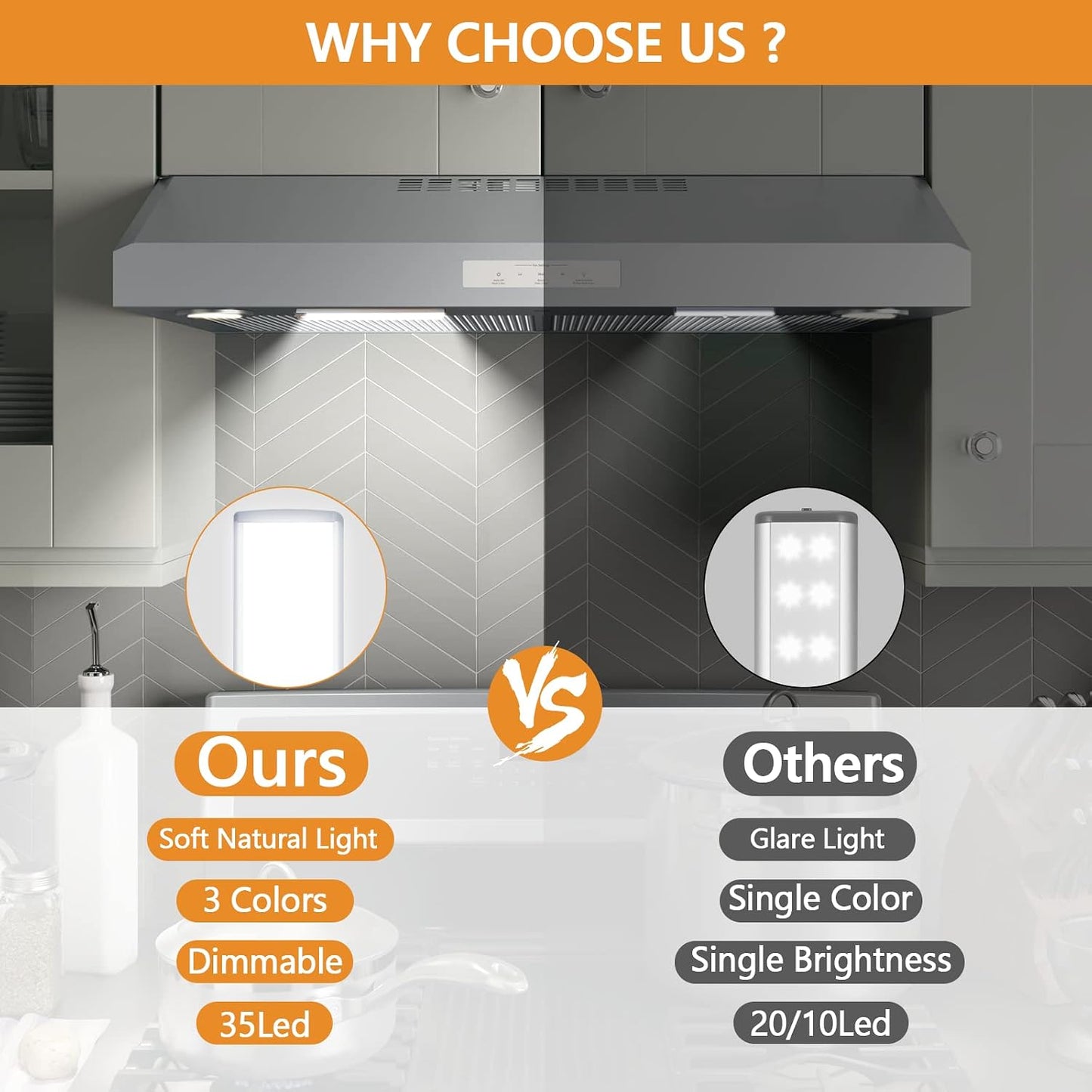2-Pack Motion Sensor Under Cabinet Lighting, USB-C Rechargeable 1700mAh Battery, 3 Color Temperatures & Dimmable, 35LED