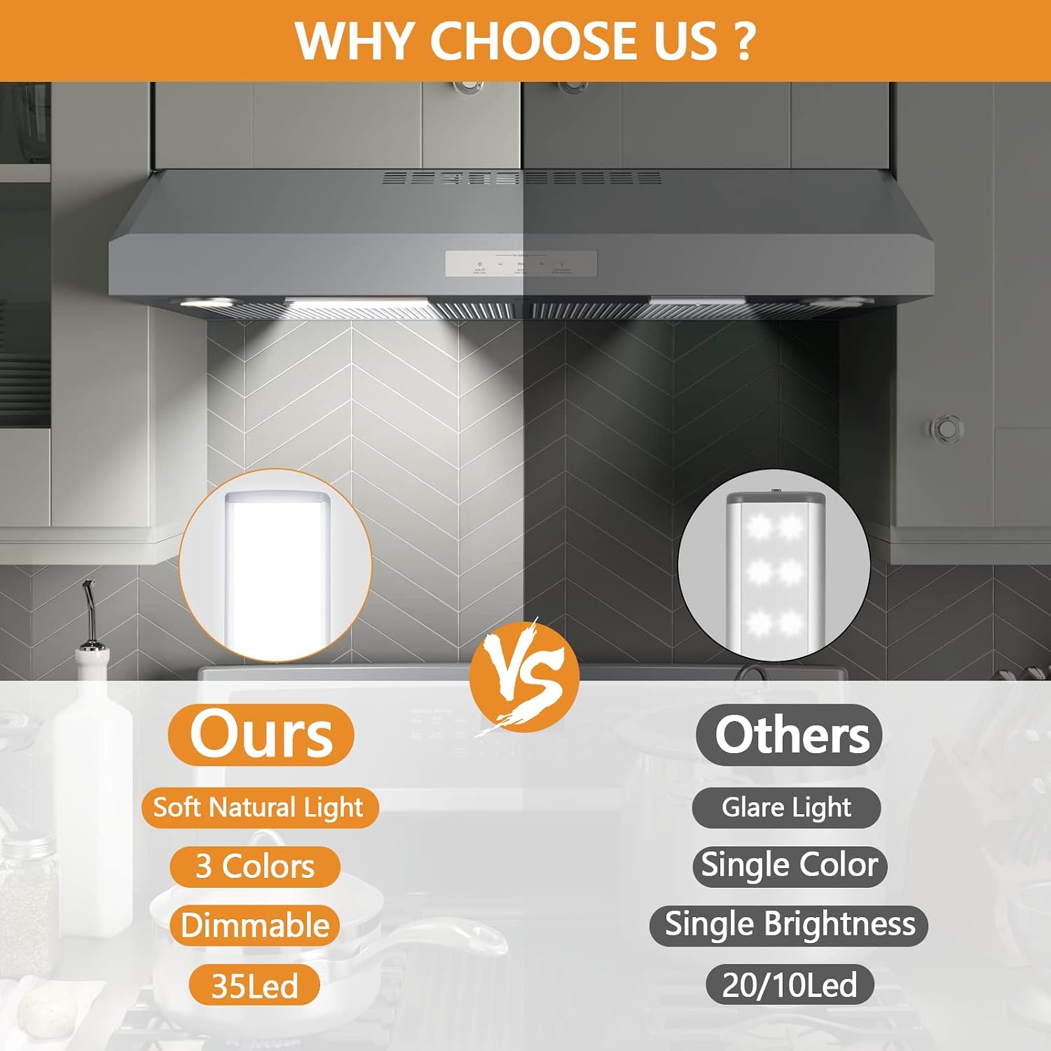 2-Pack Motion Sensor Under Cabinet Lighting, USB-C Rechargeable 1700mAh Battery, 3 Color Temperatures & Dimmable, 35LED